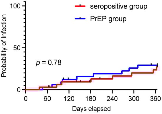 Vaccines 12 00871 g0a1
