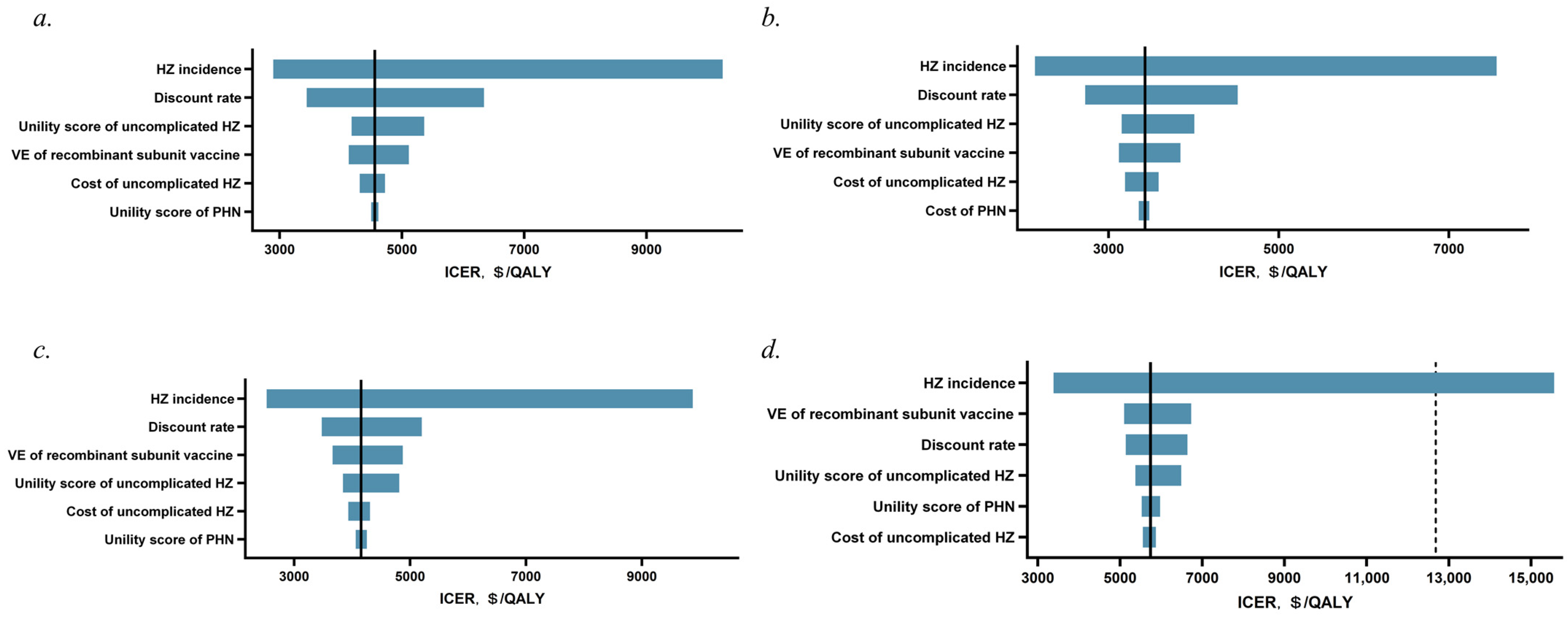 Vaccines 12 00872 g003