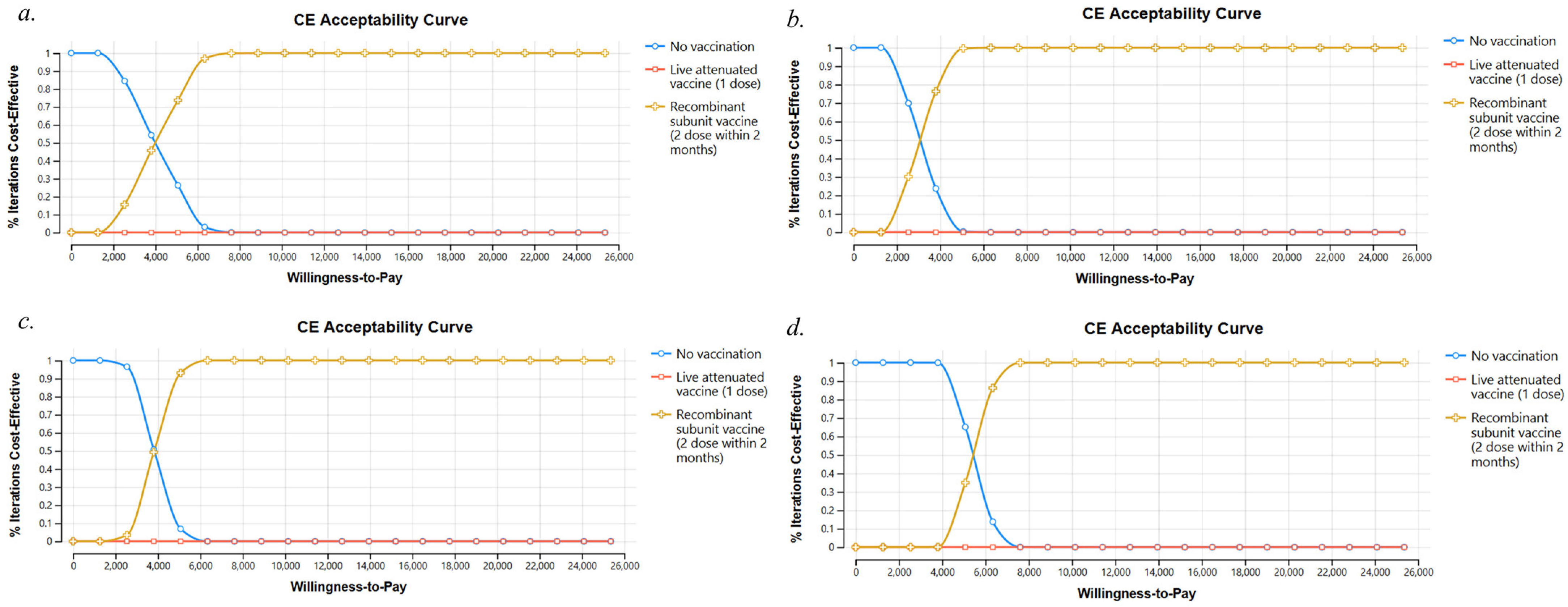 Vaccines 12 00872 g004