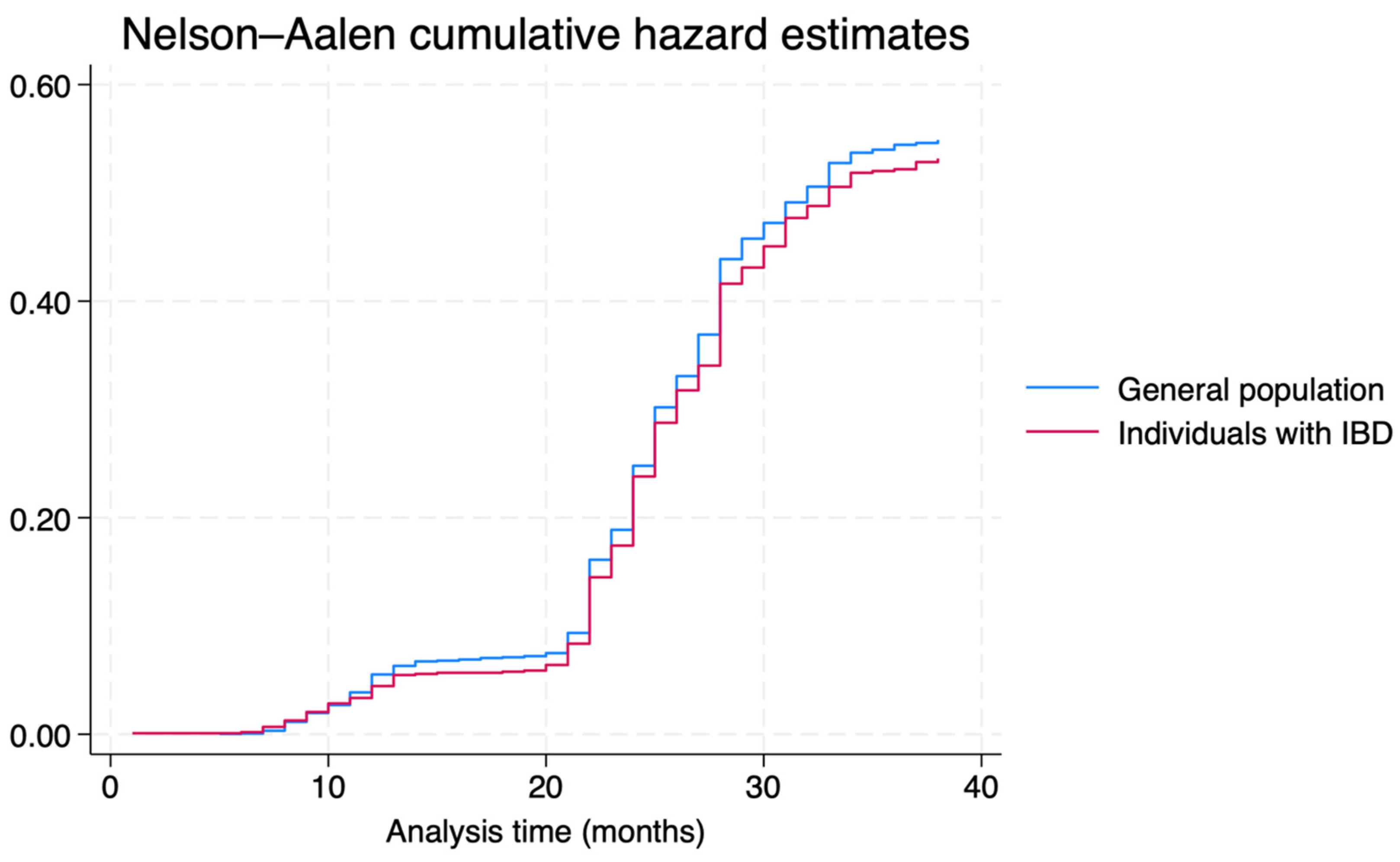 Vaccines 12 00881 g001