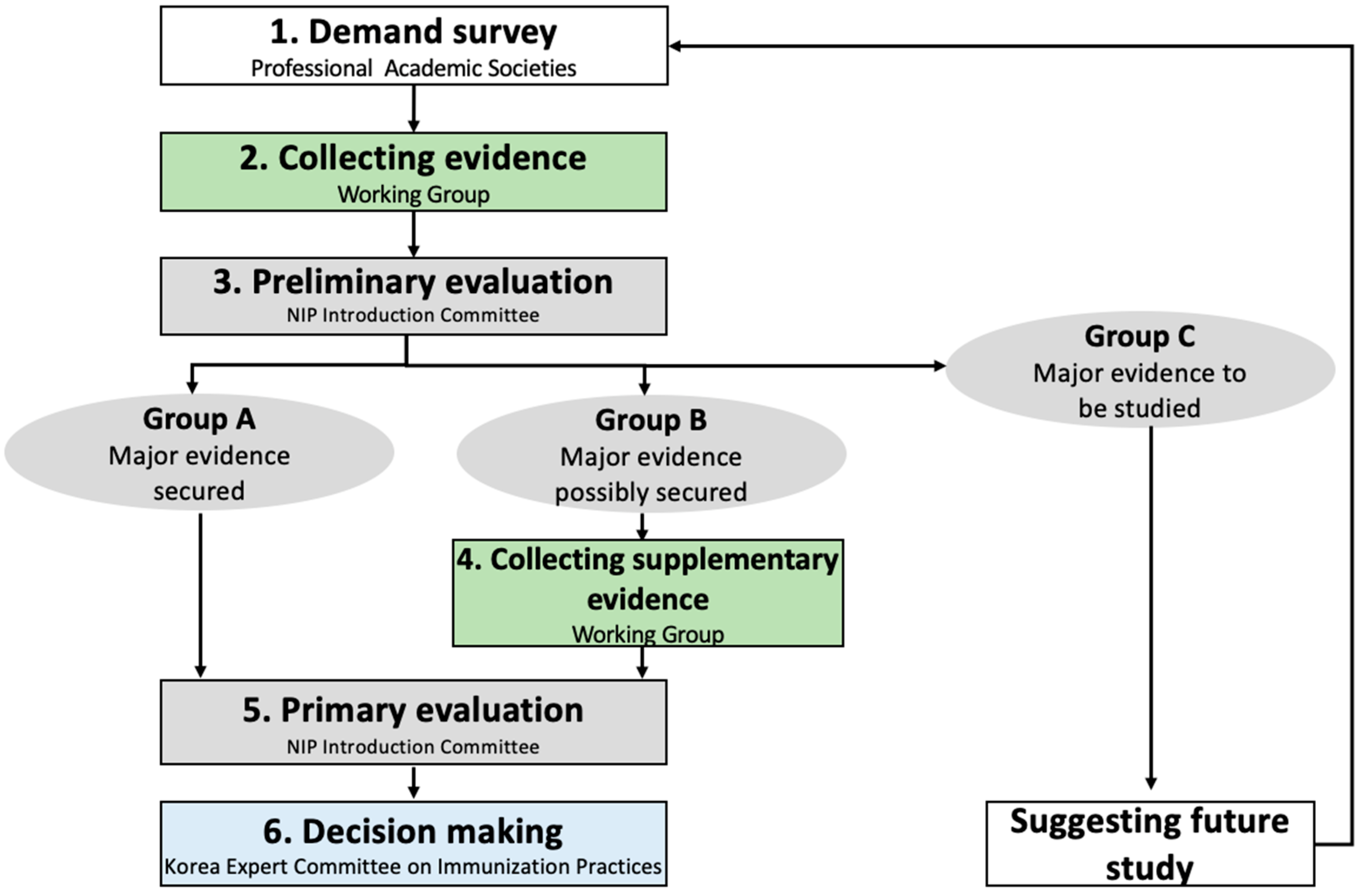 Vaccines 12 00886 g001 Vaccines 12 00886 g001