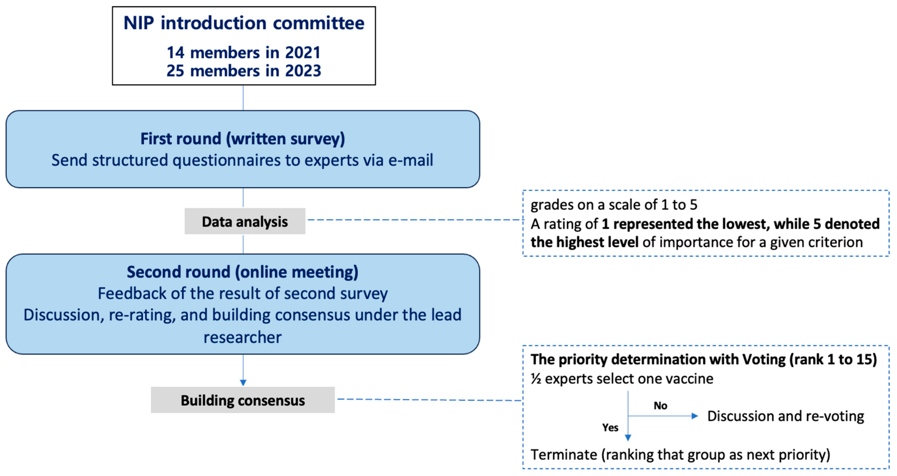 Vaccines 12 00886 g002 Vaccines 12 00886 g002