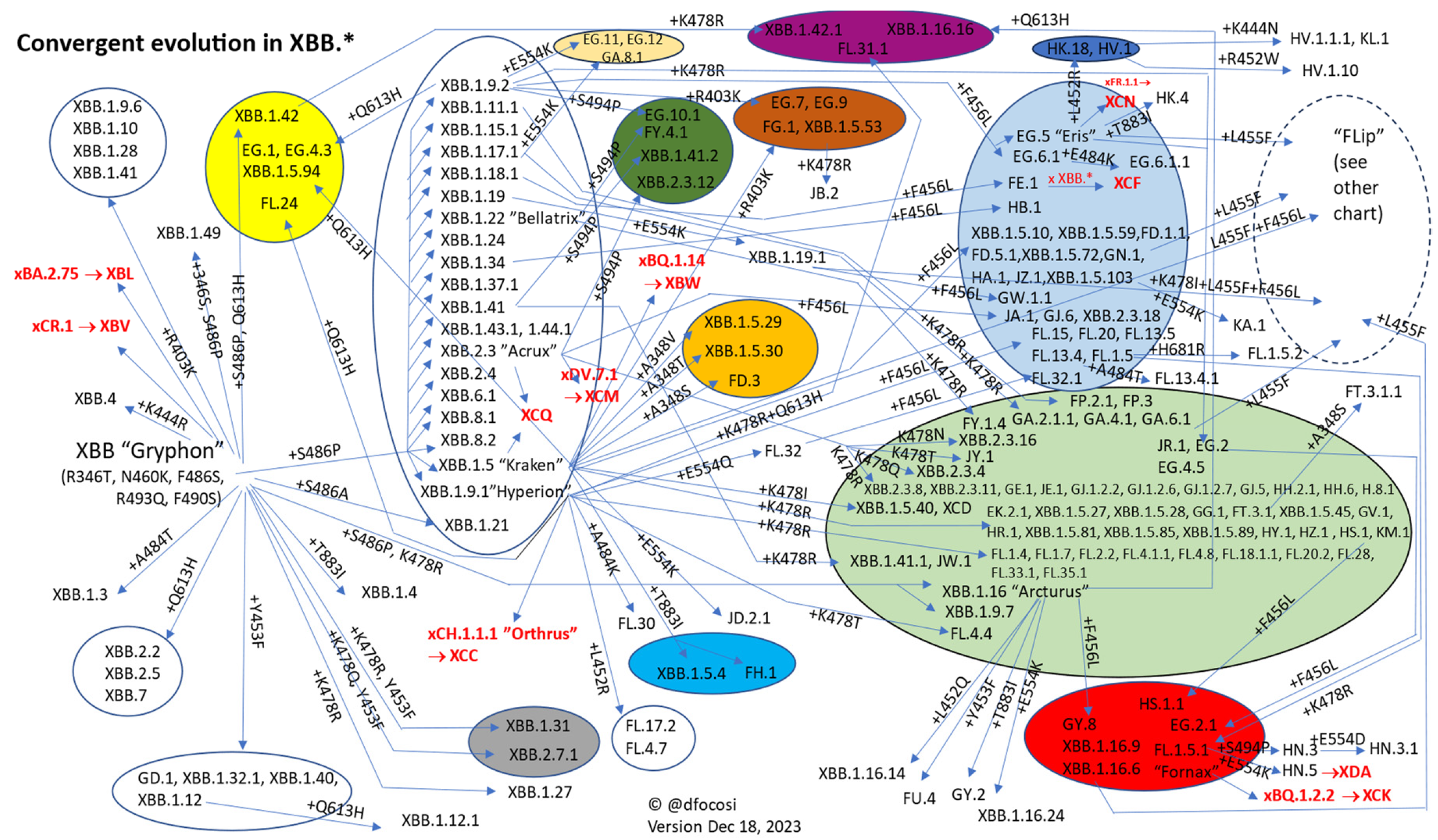Vaccines 12 00887 g002