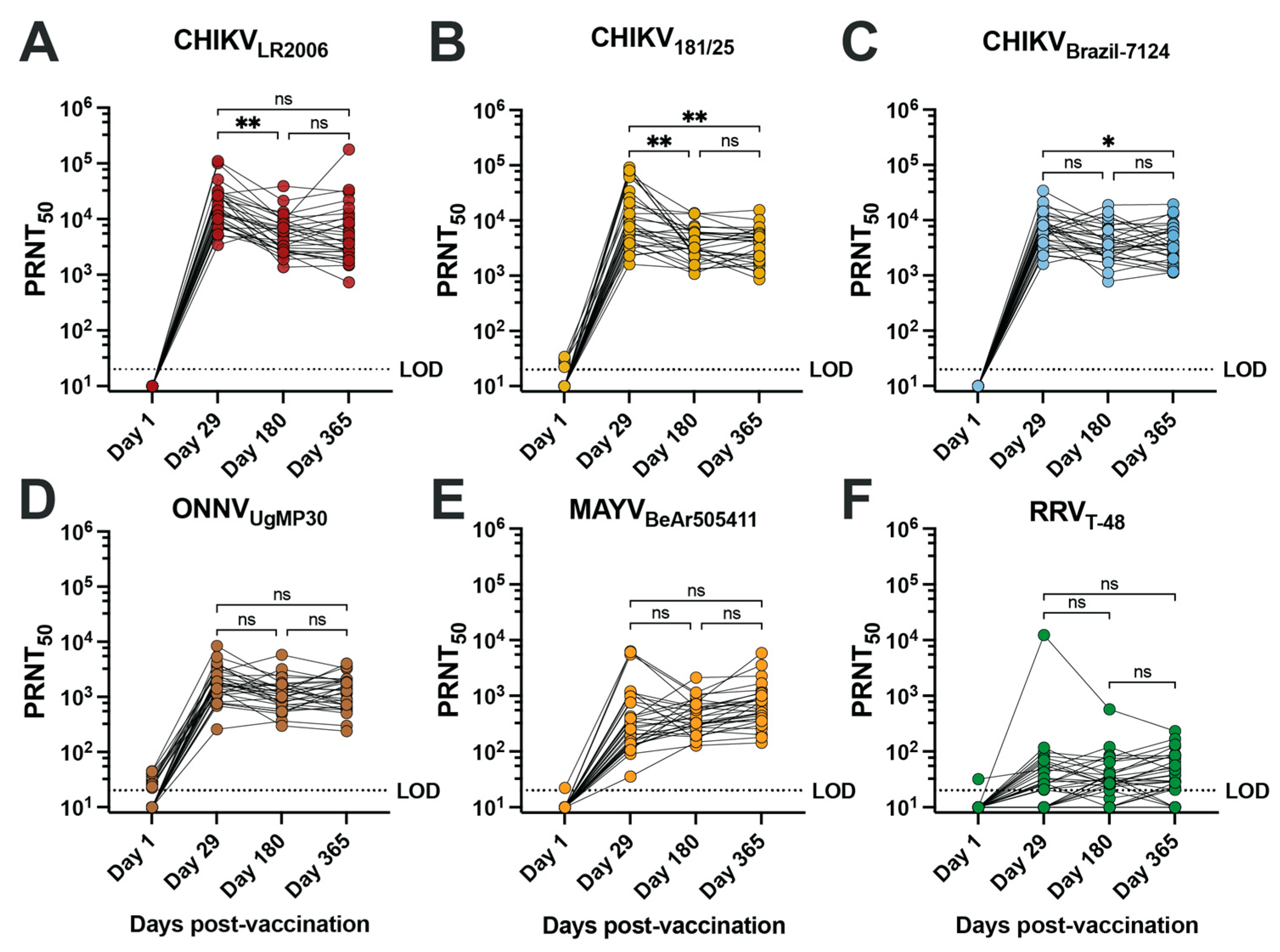Vaccines 12 00893 g001