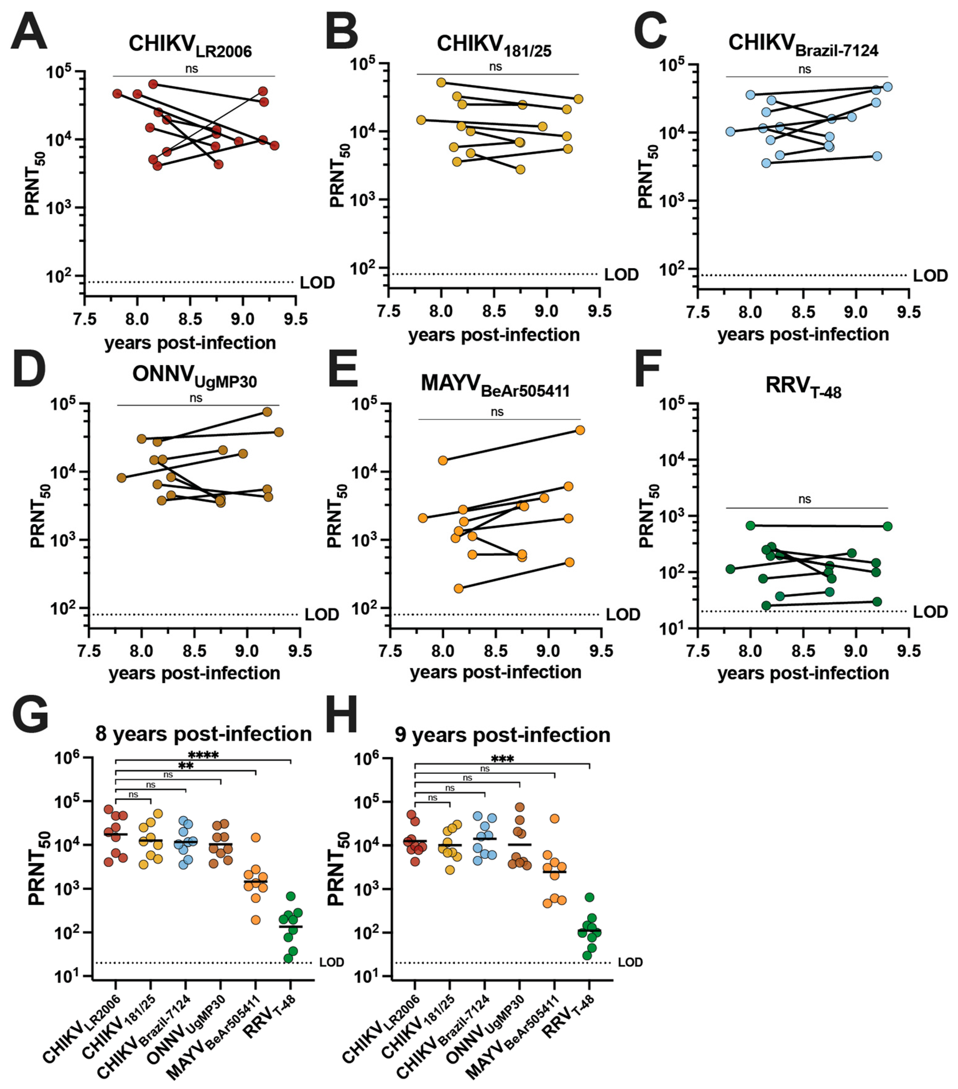 Vaccines 12 00893 g003