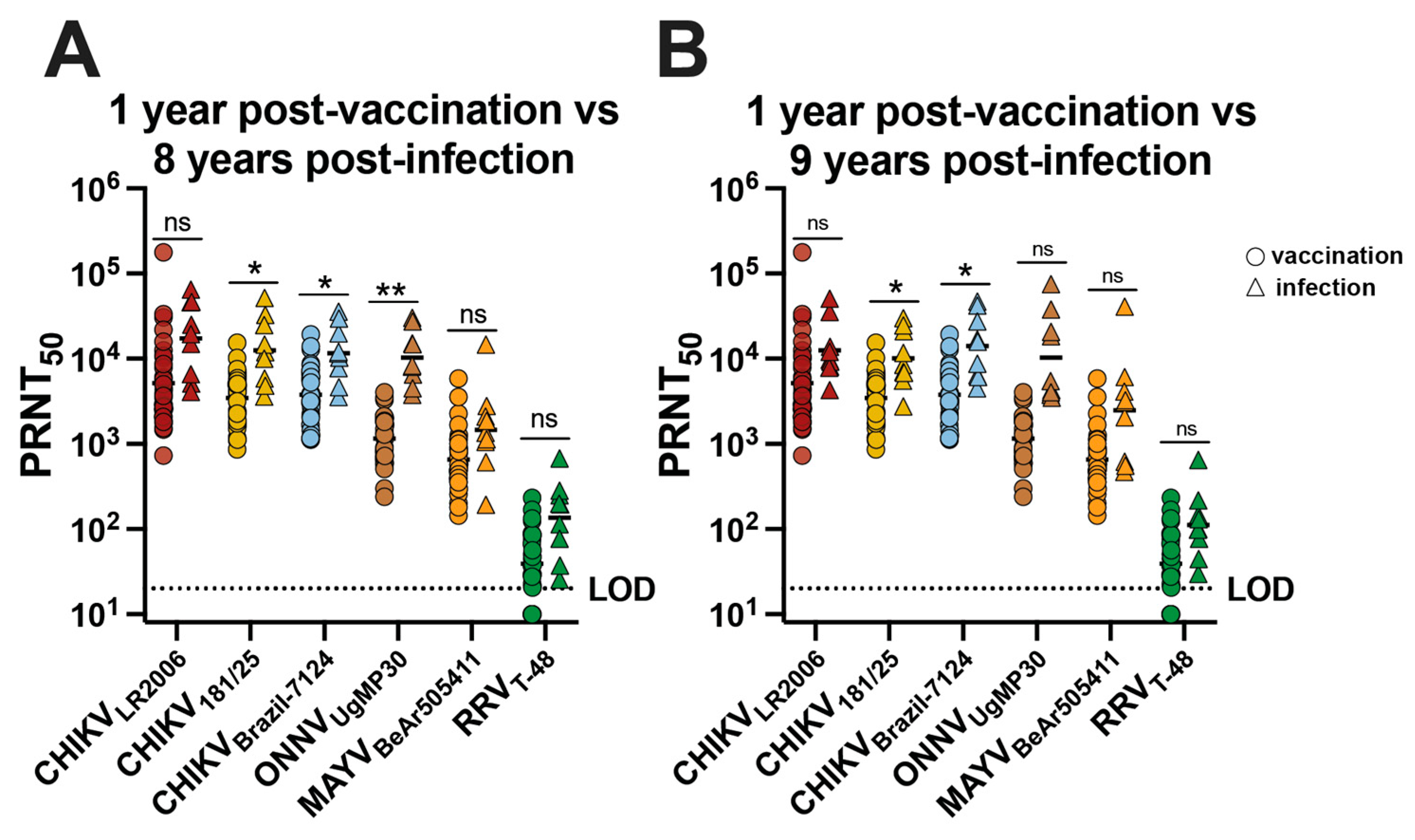 Vaccines 12 00893 g004
