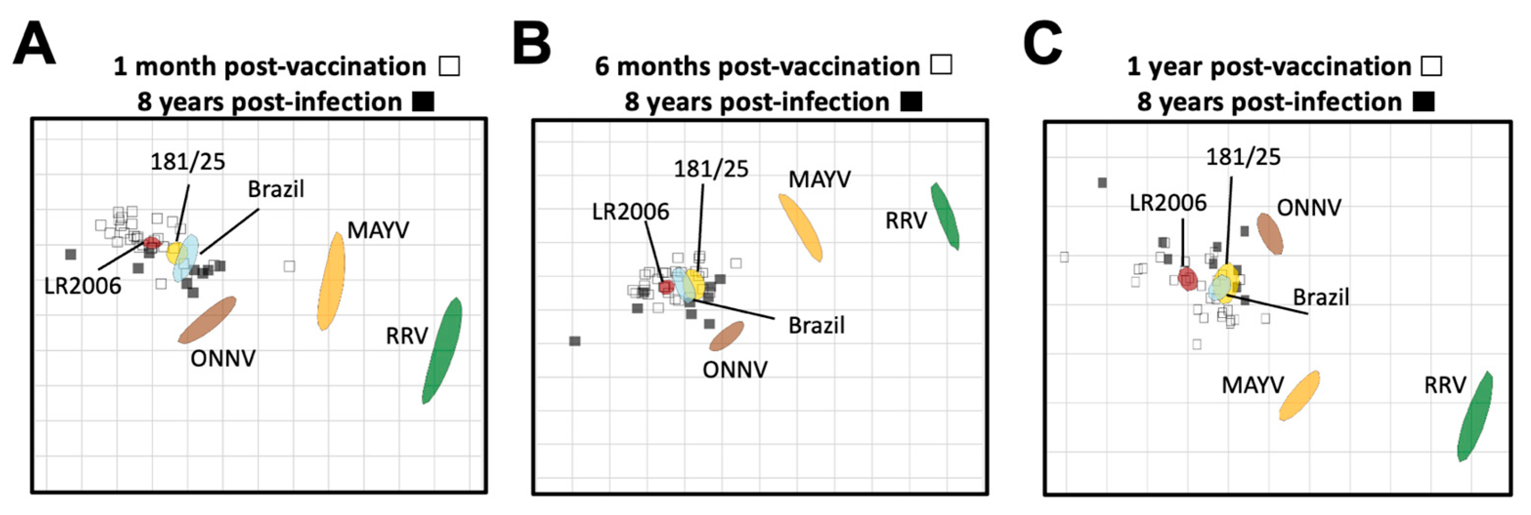 Vaccines 12 00893 g005
