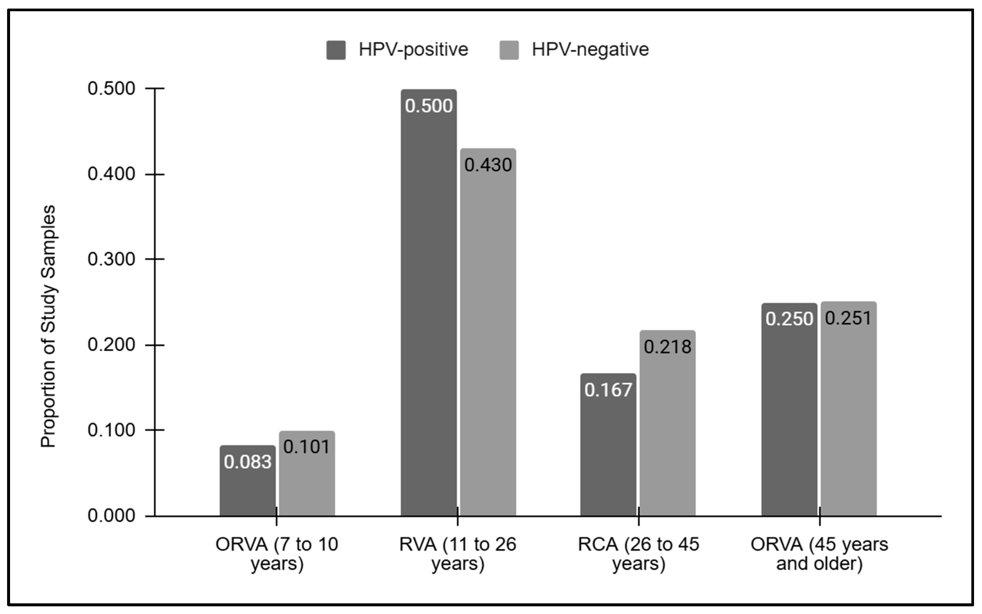 Vaccines 12 00895 g002