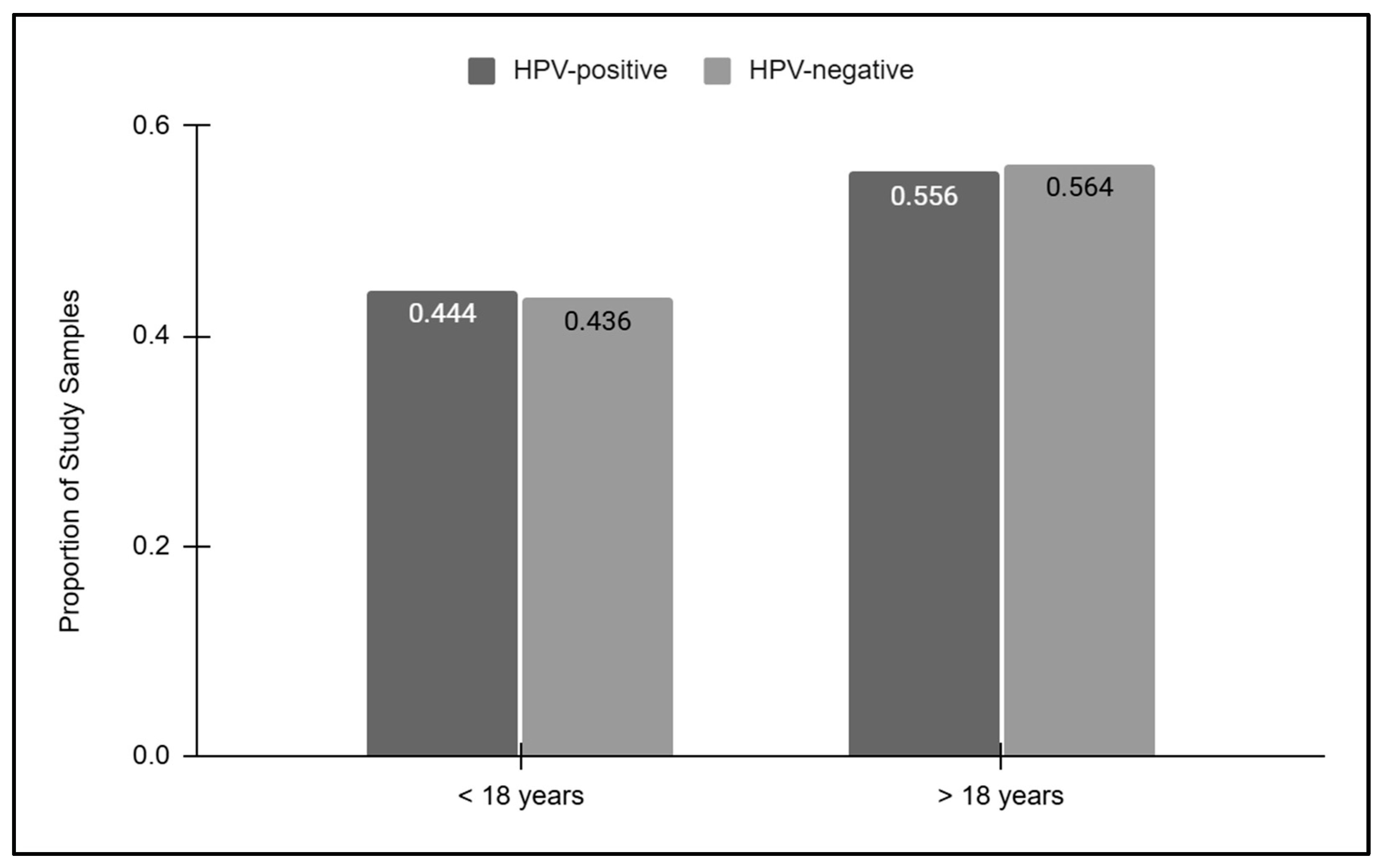 Vaccines 12 00895 g003