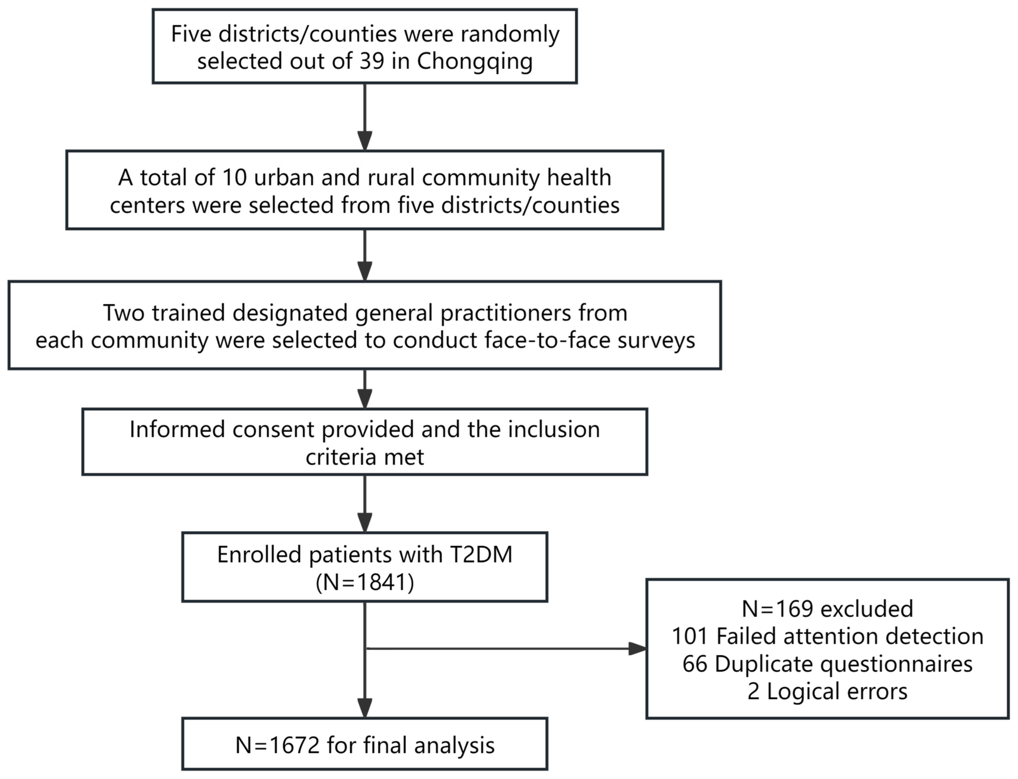 Vaccines 12 00898 g001