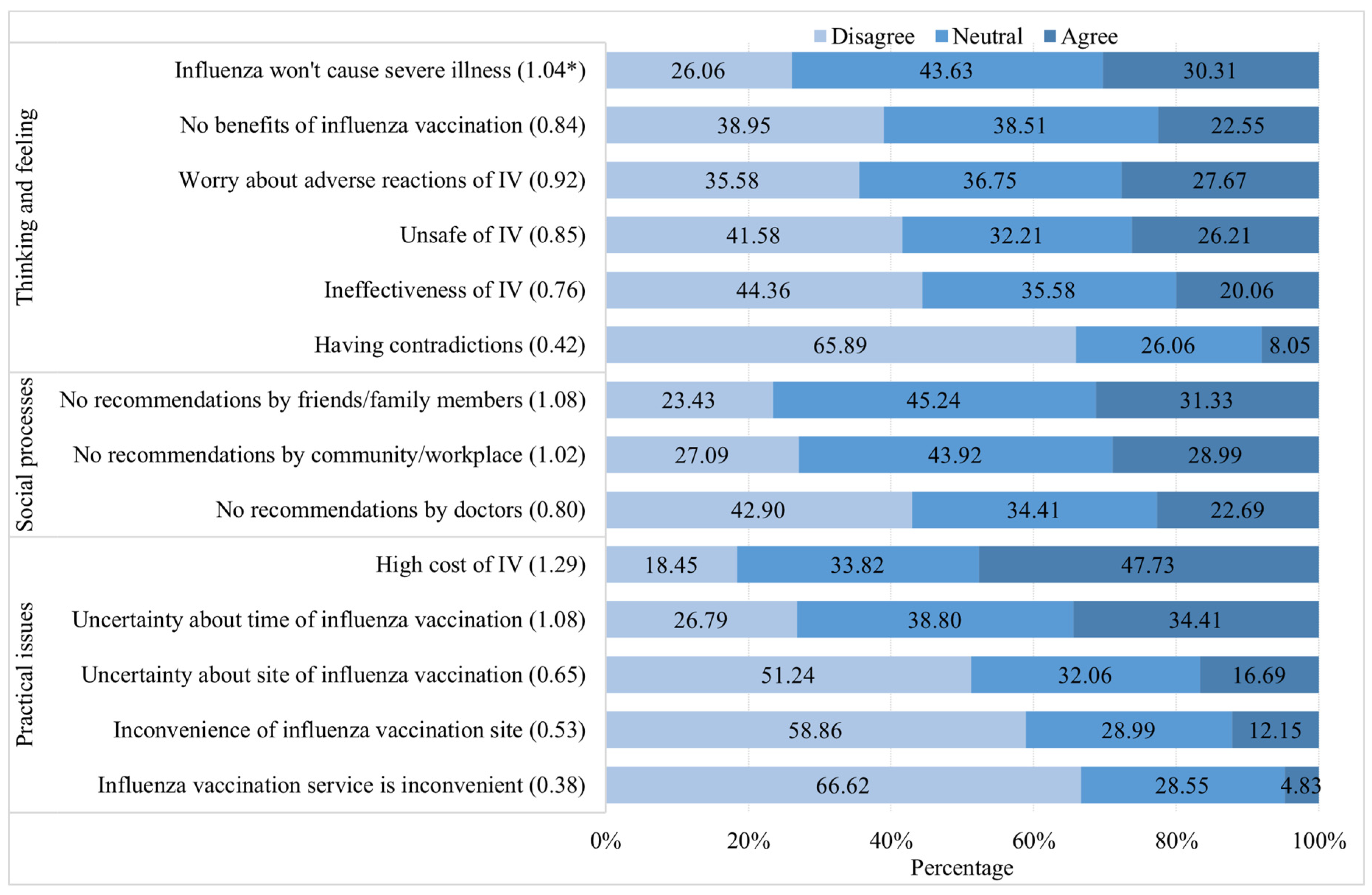 Vaccines 12 00898 g003