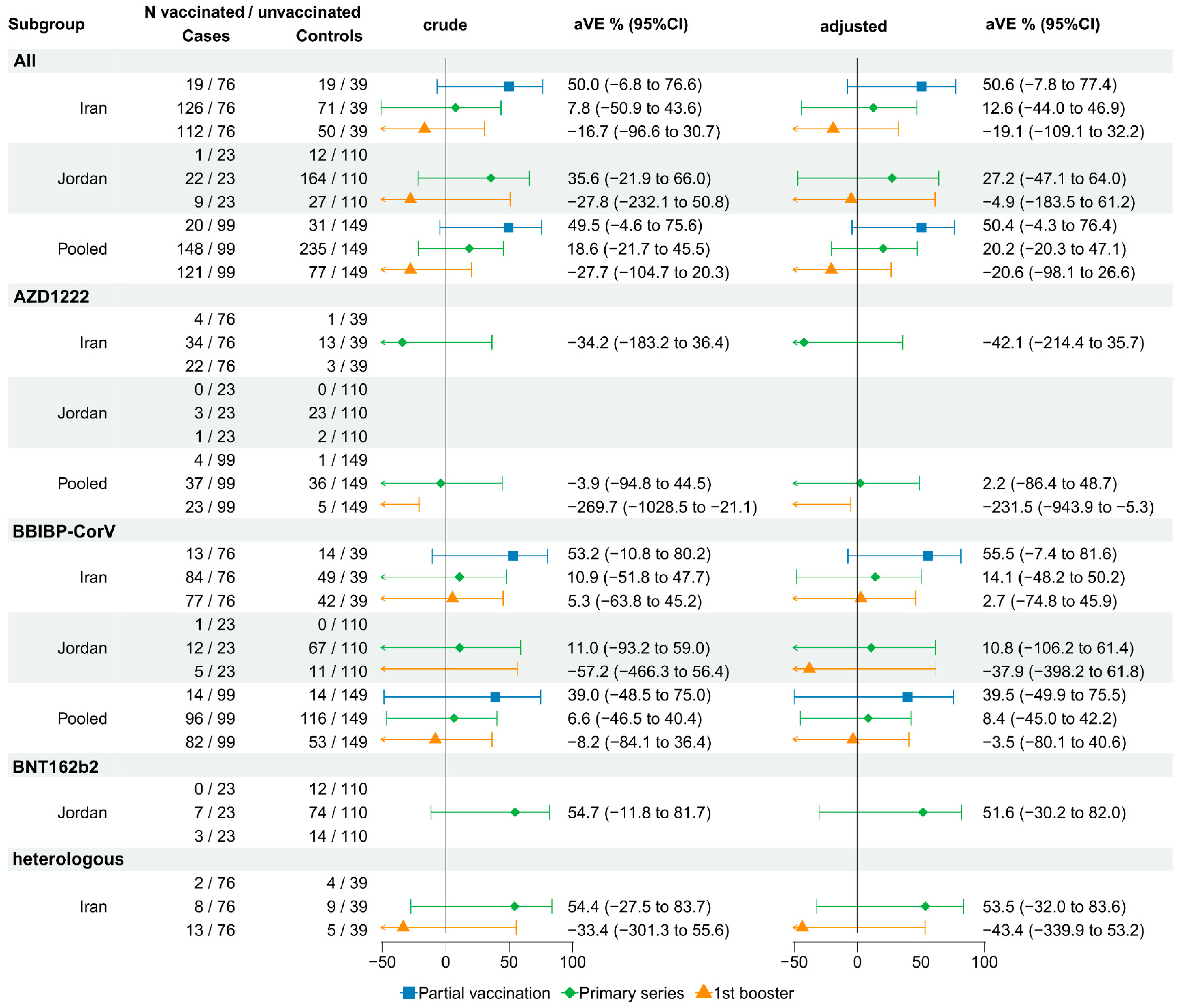 Vaccines 12 00906 g005