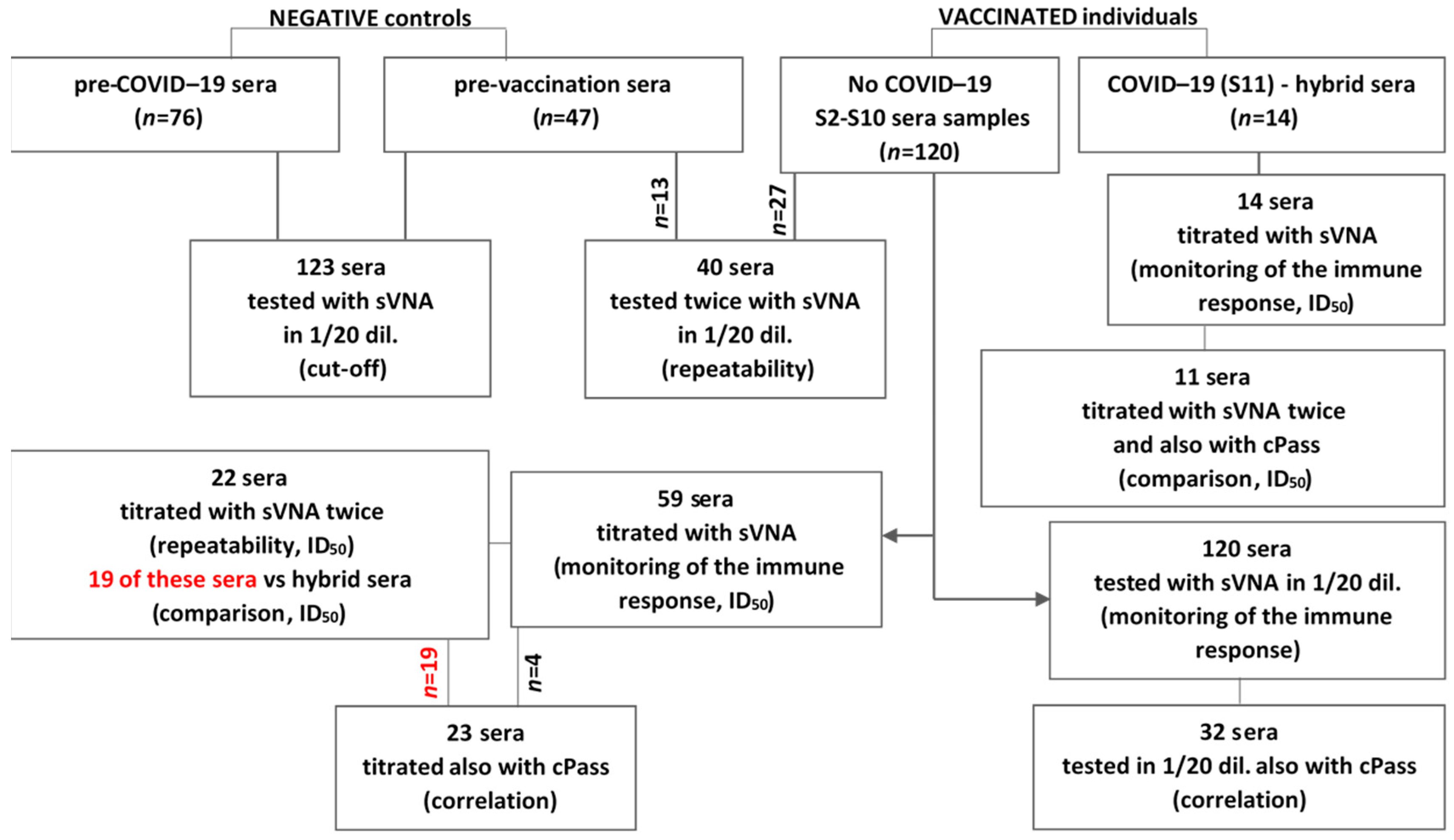 Vaccines 12 00914 g004