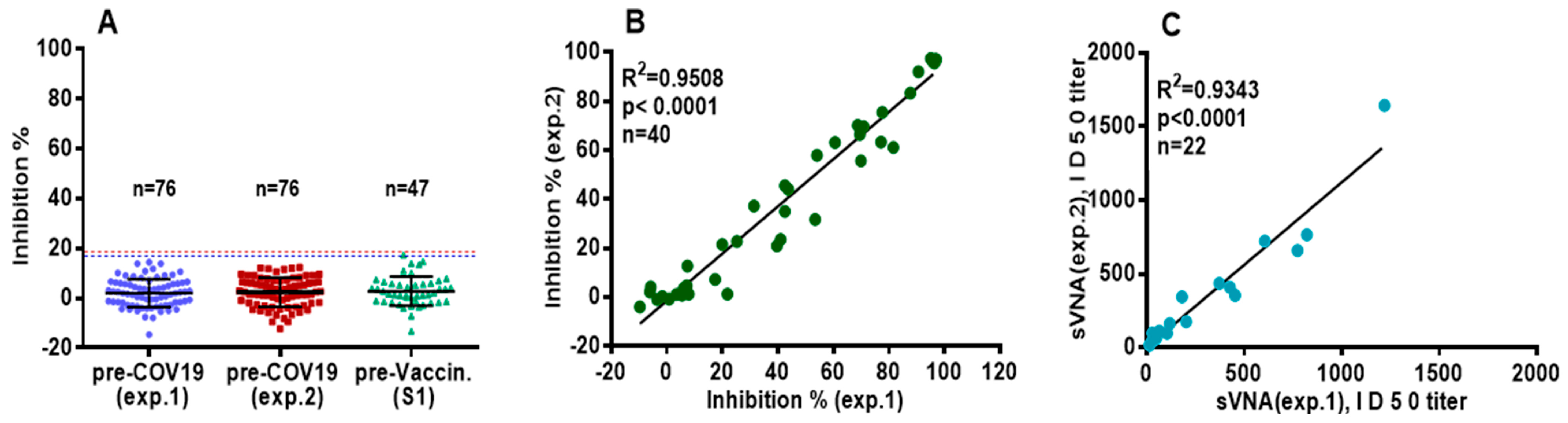 Vaccines 12 00914 g005