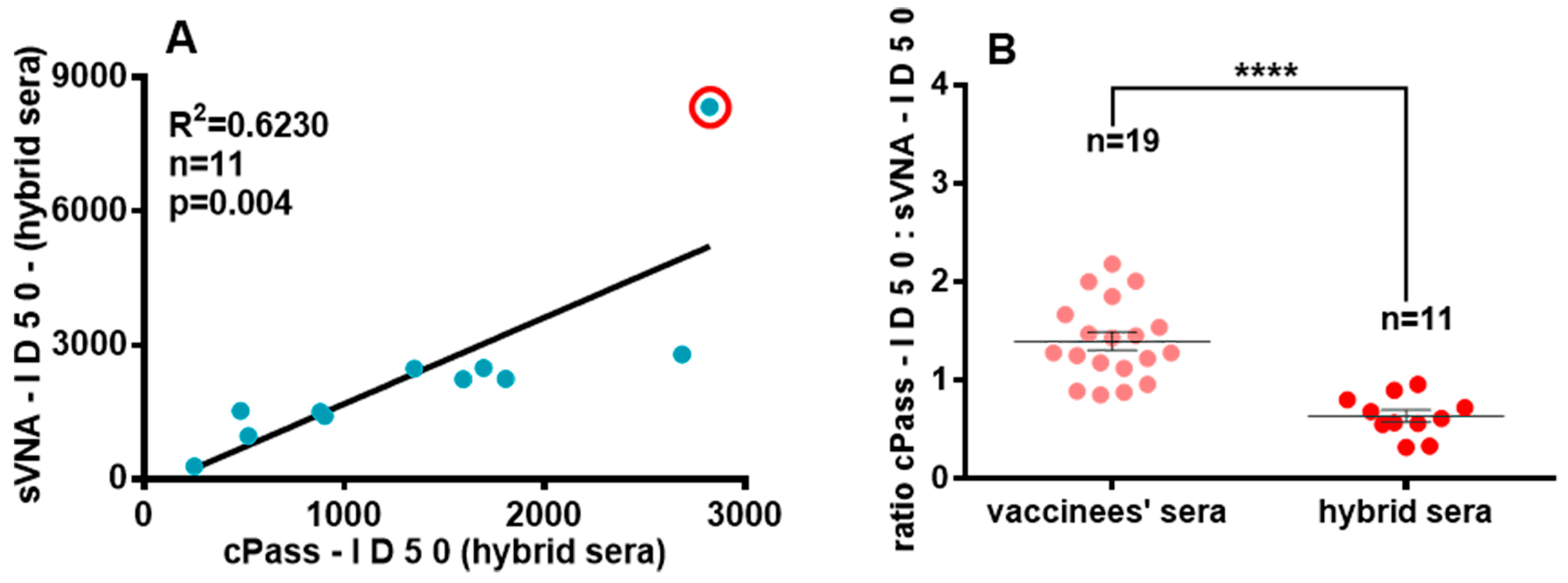 Vaccines 12 00914 g008