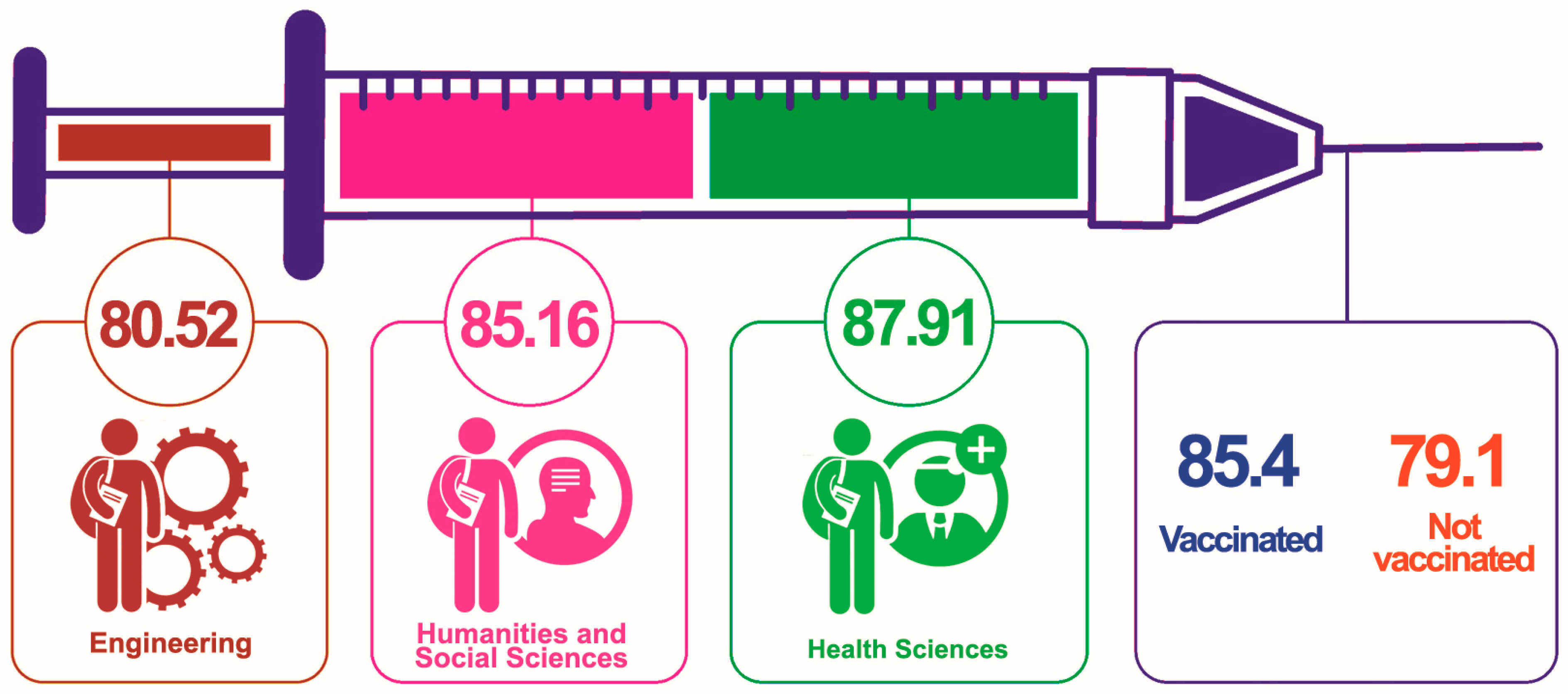 Vaccines 12 00917 g001