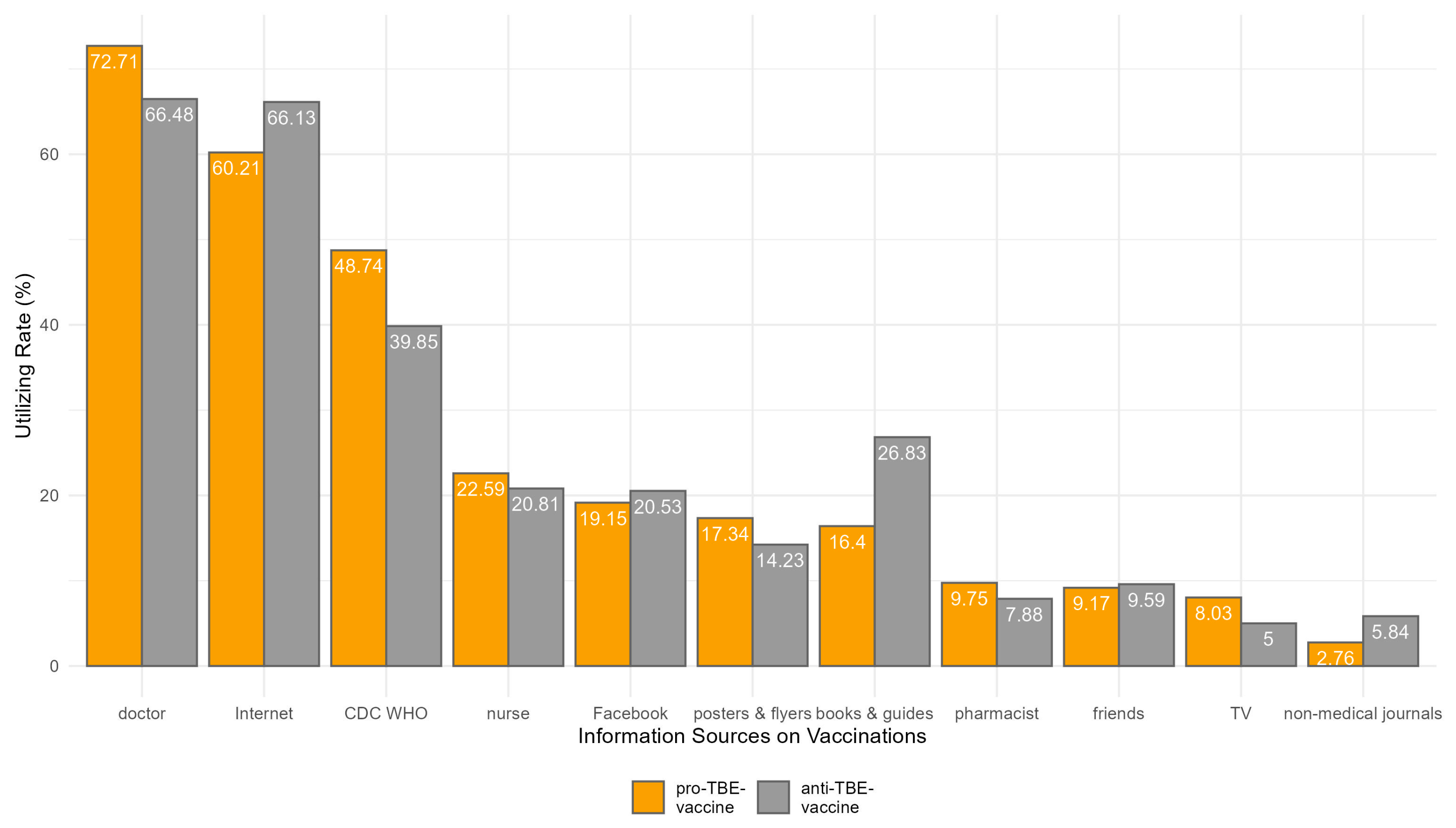 Vaccines 12 00918 g002