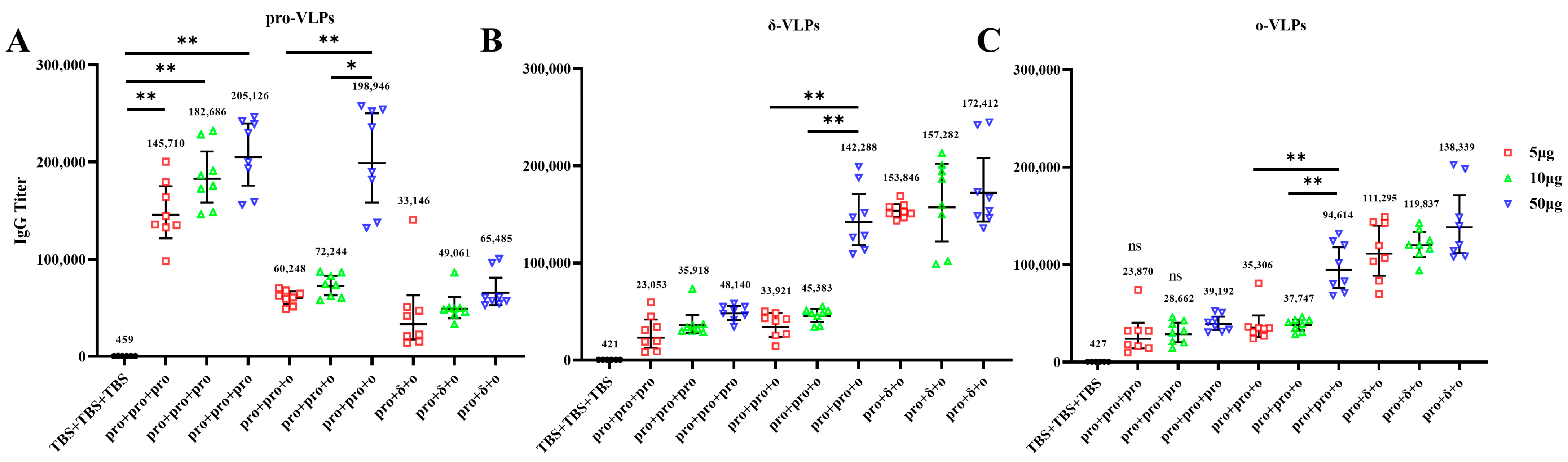Vaccines 12 00927 g003