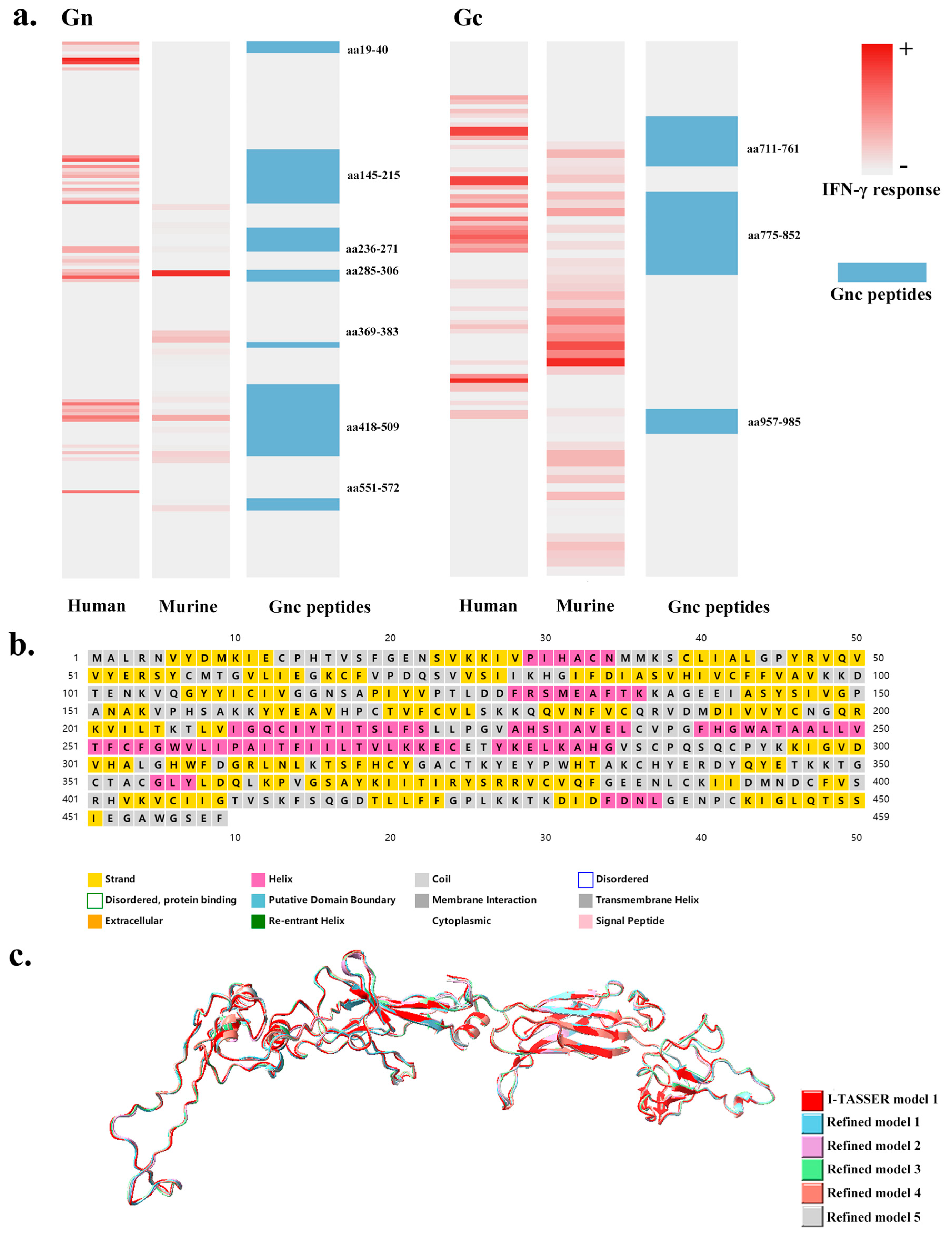 Vaccines 12 00928 g002