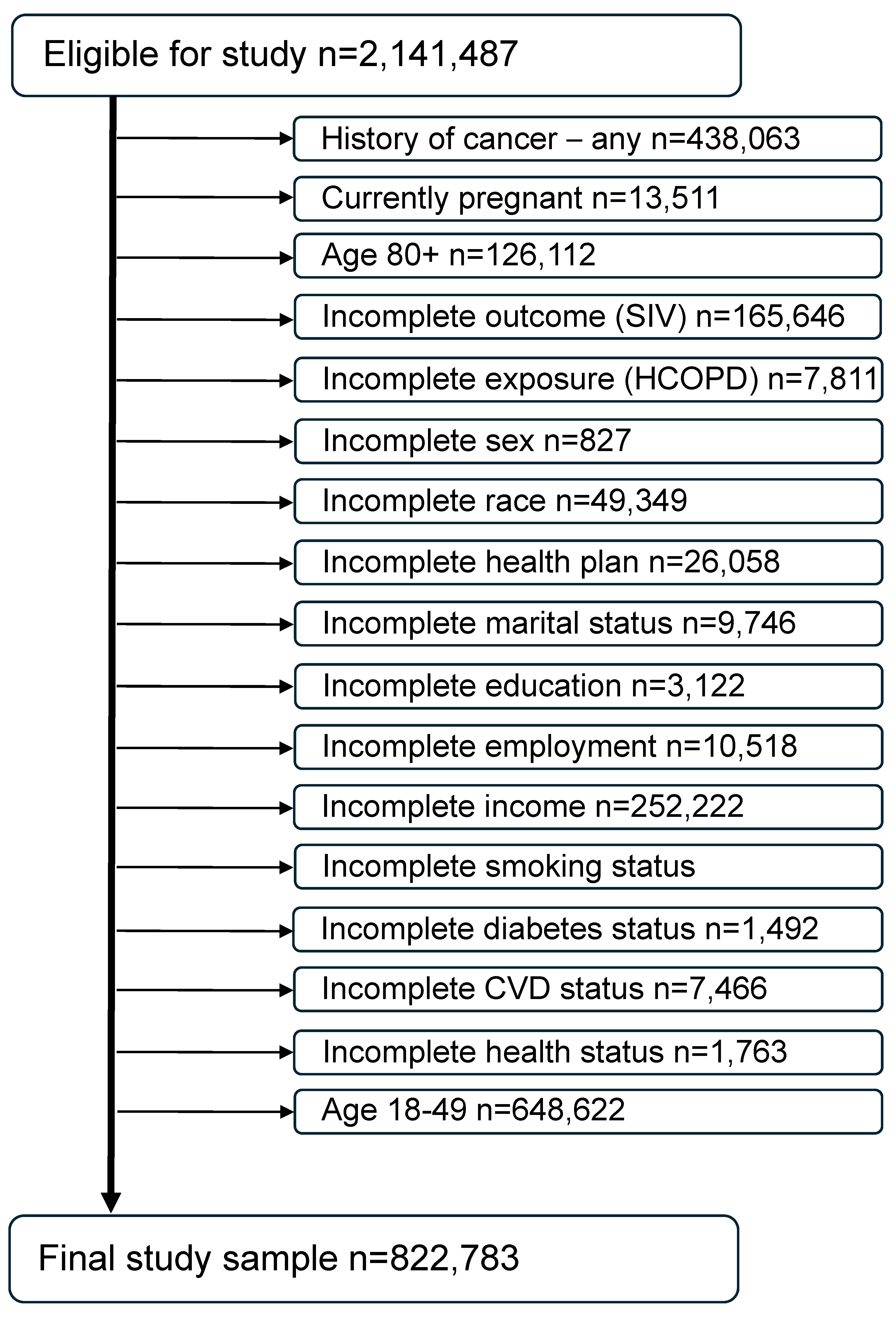 Vaccines 12 00931 g002