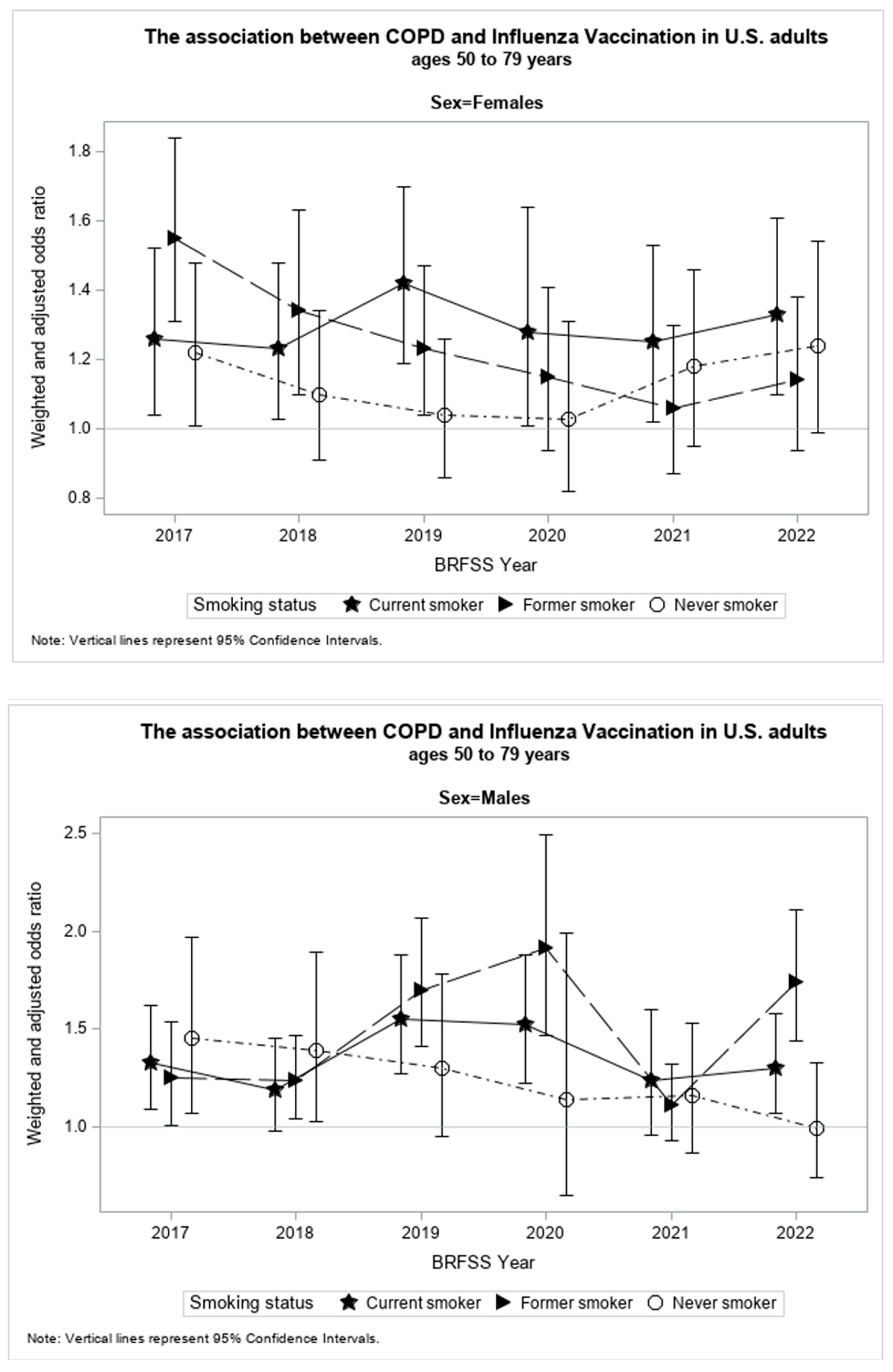 Vaccines 12 00931 g003