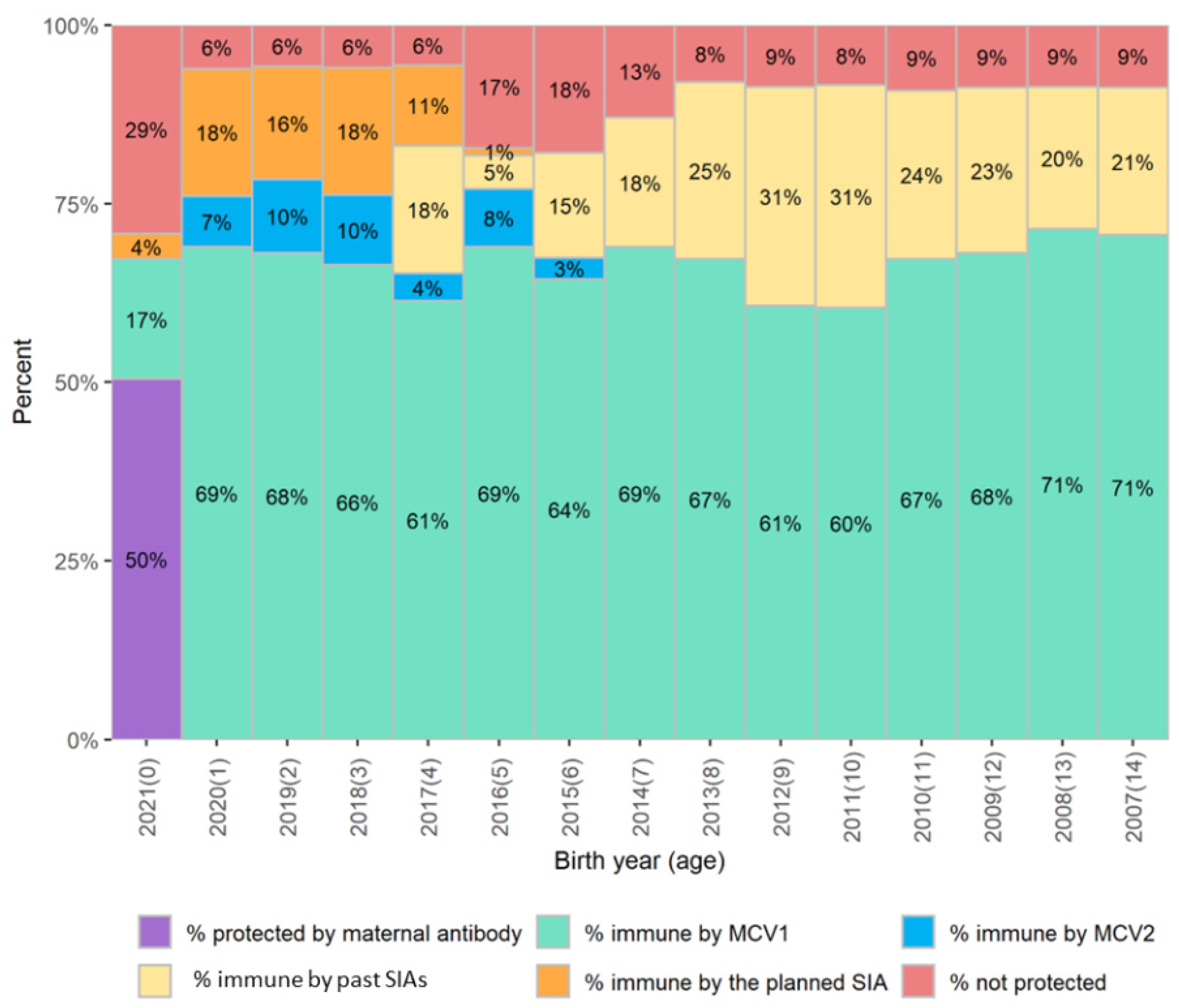 Vaccines 12 00937 g003
