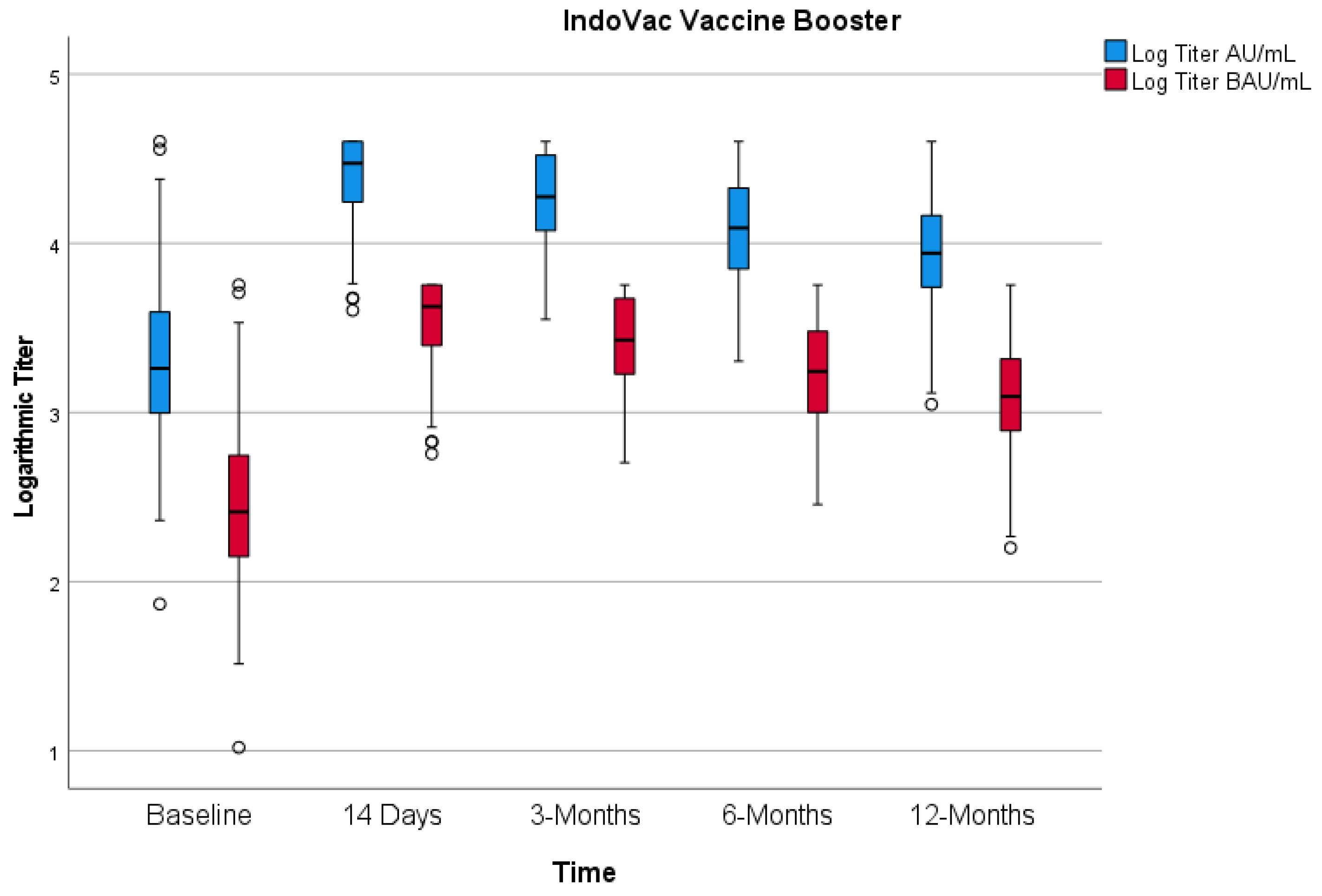 Vaccines 12 00938 g003