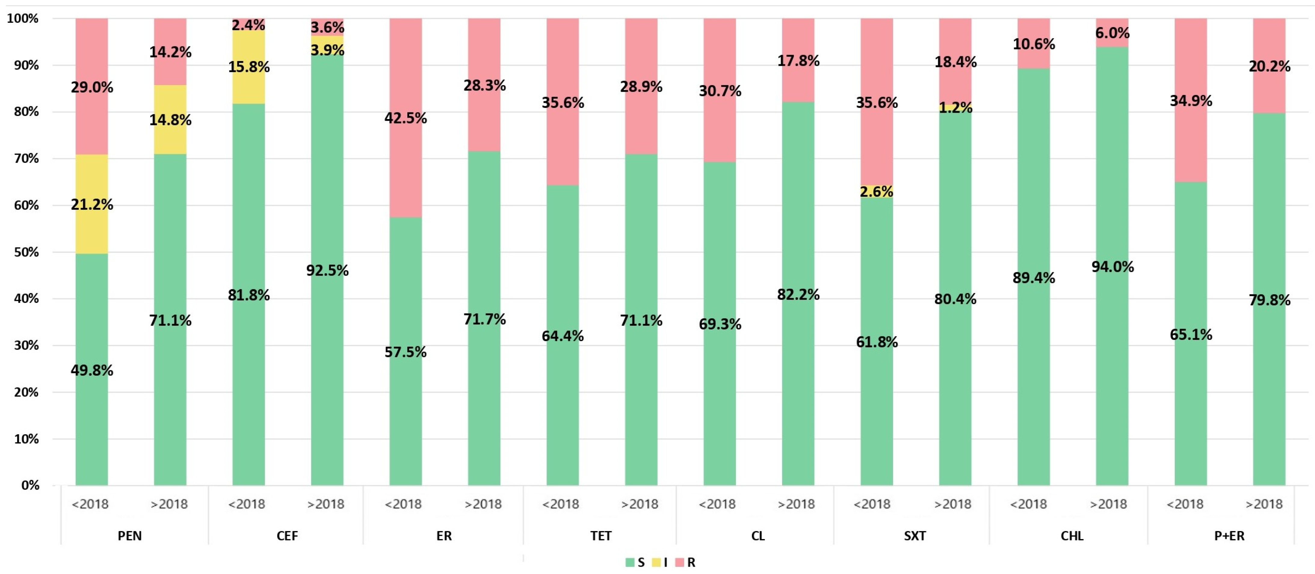 Vaccines 12 00940 g004