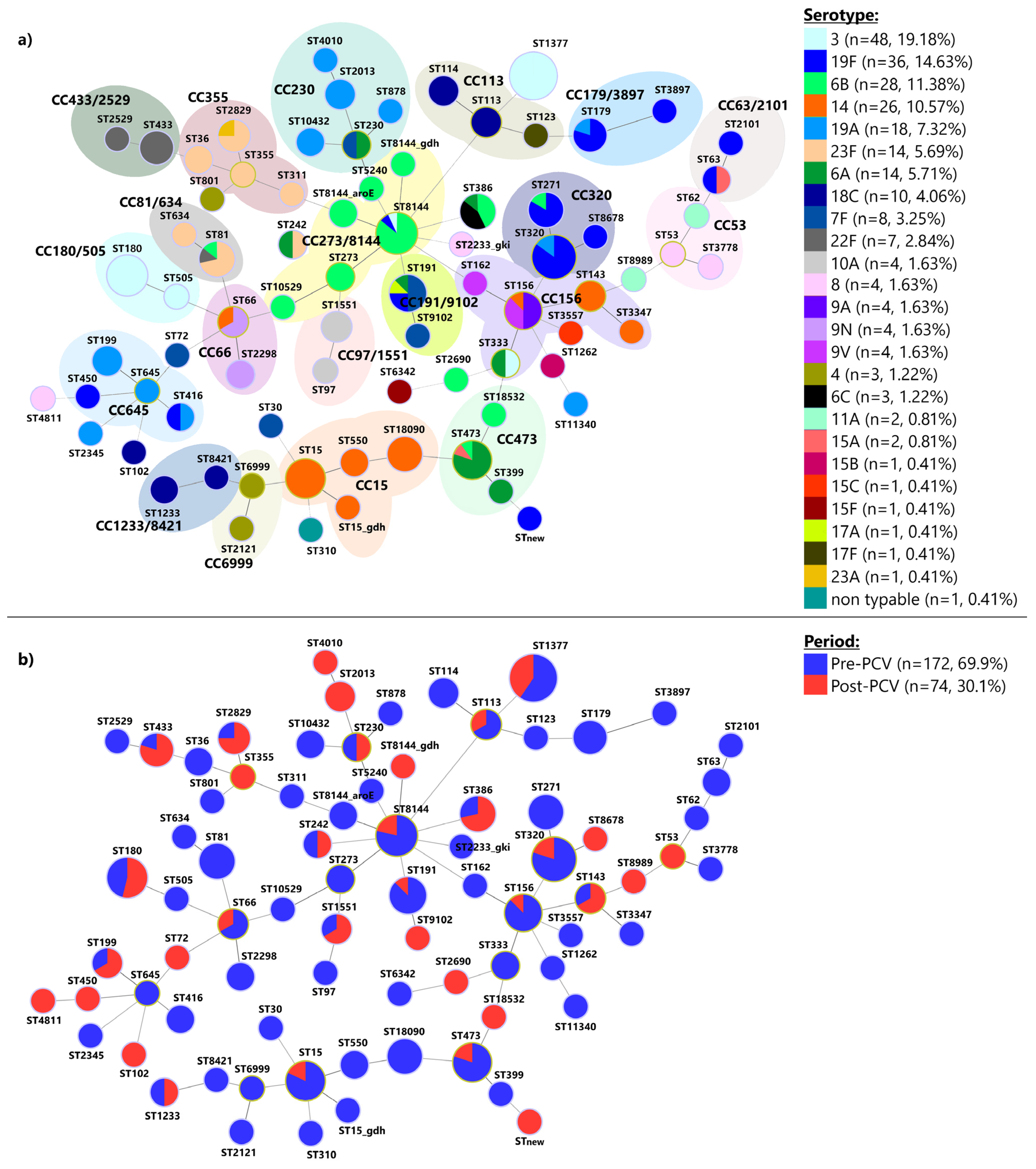 Vaccines 12 00940 g005
