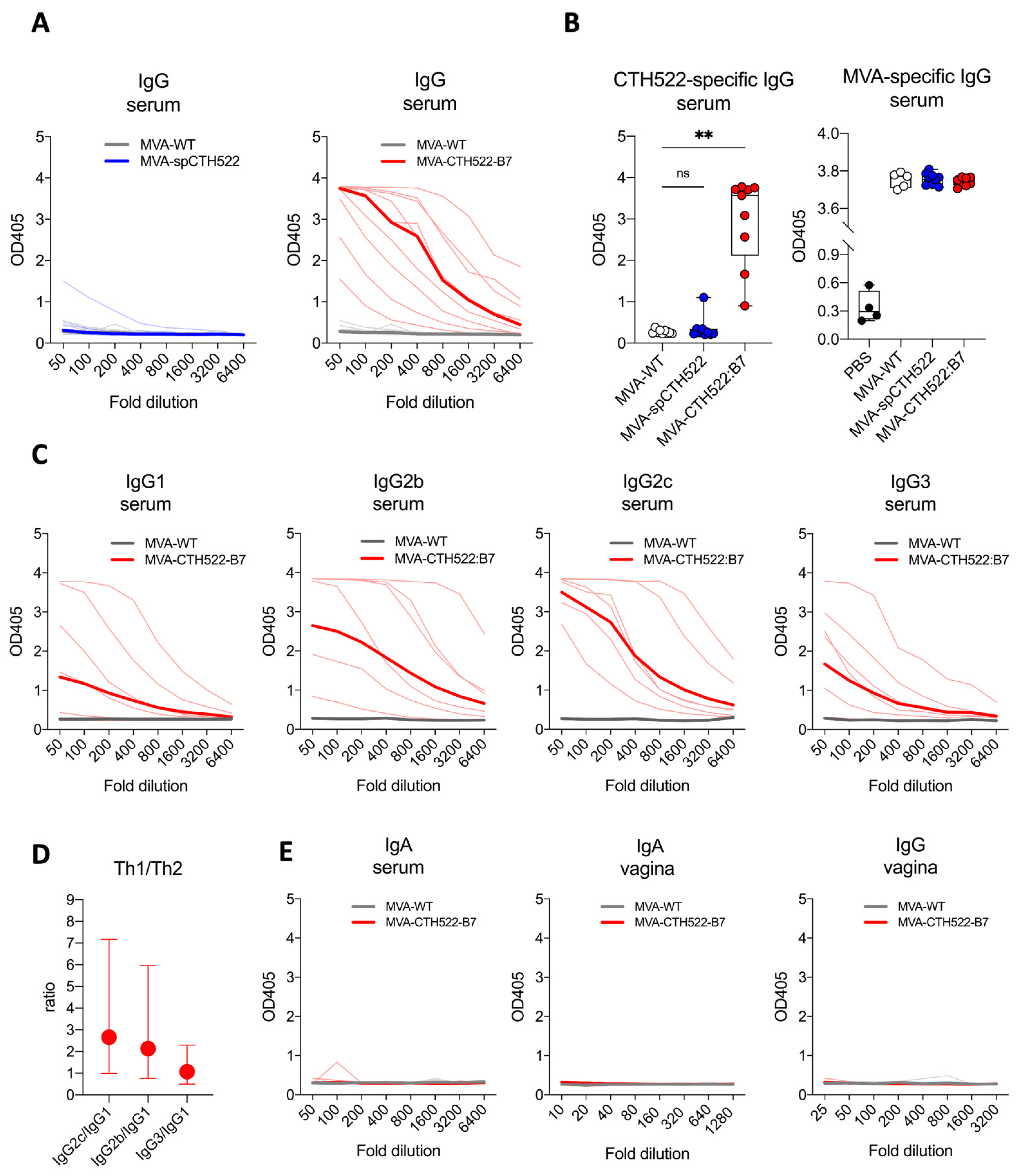 Vaccines 12 00944 g003 Vaccines 12 00944 g003