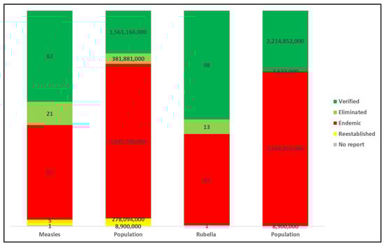 Vaccines 12 00947 g001
