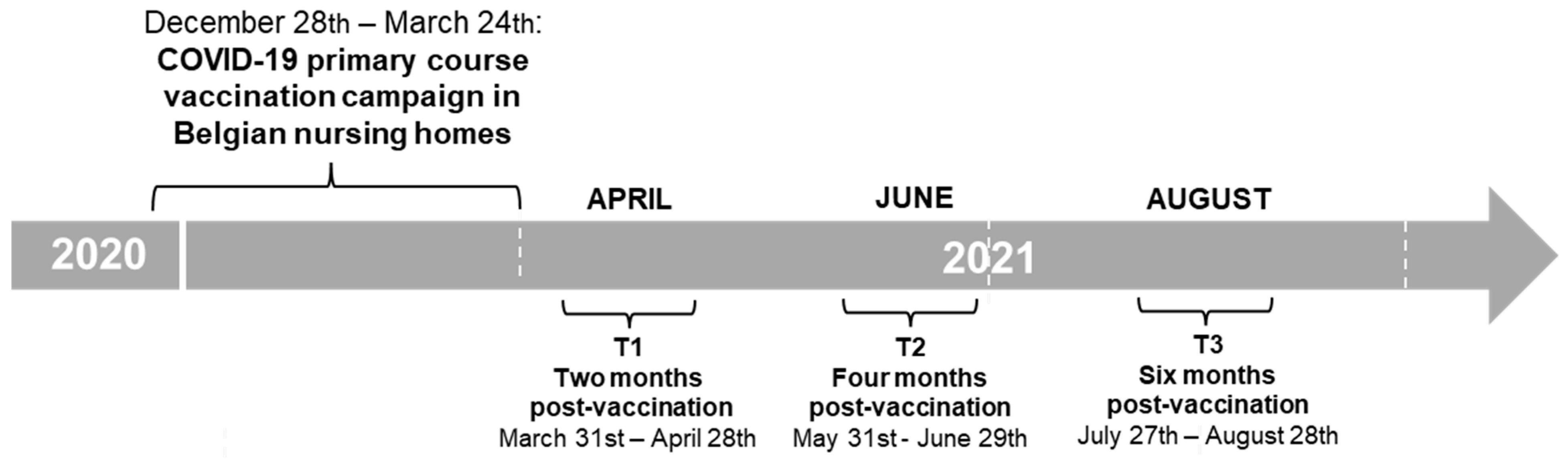 Vaccines 12 00951 g001 Vaccines 12 00951 g001