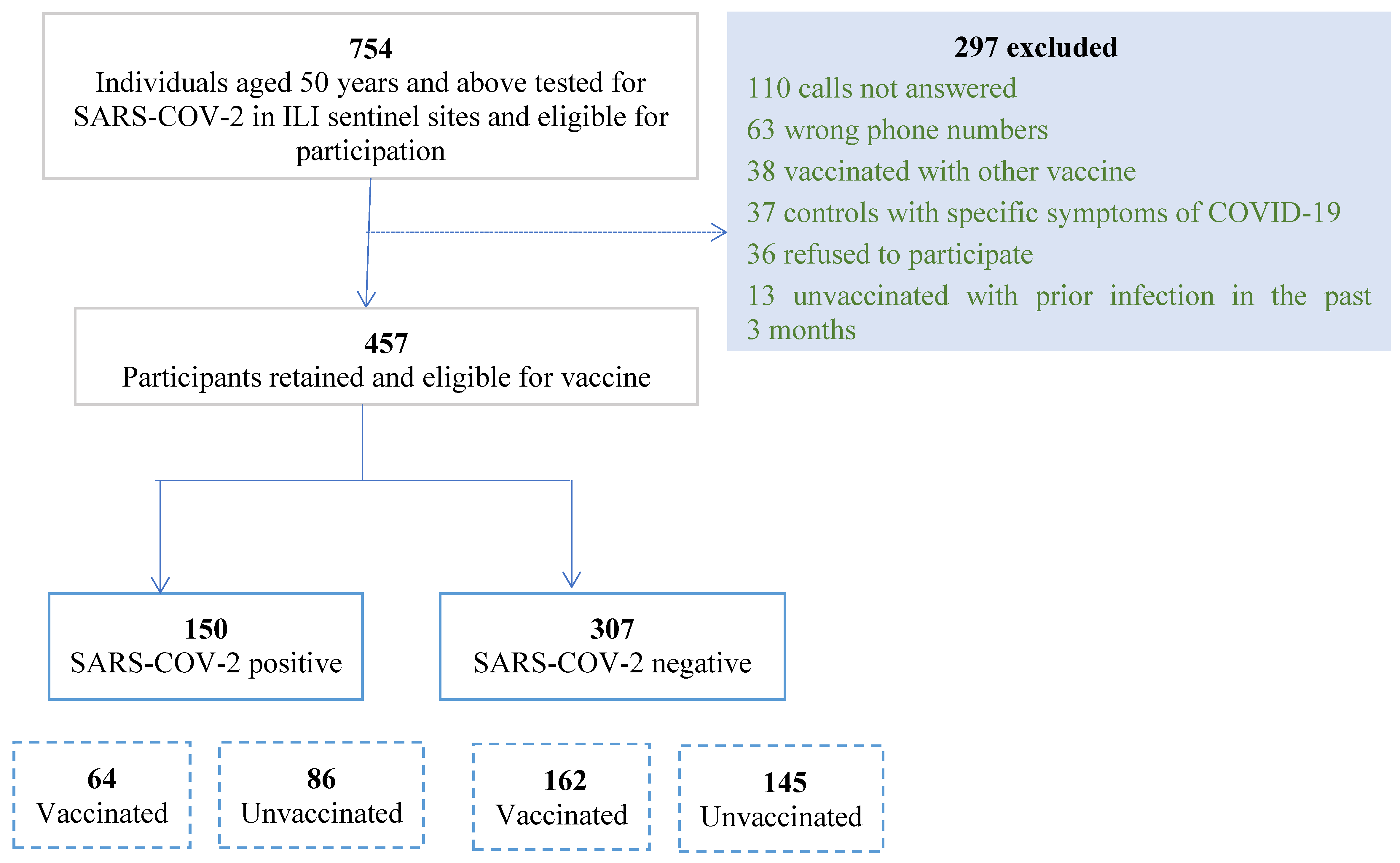 Vaccines 12 00954 g001