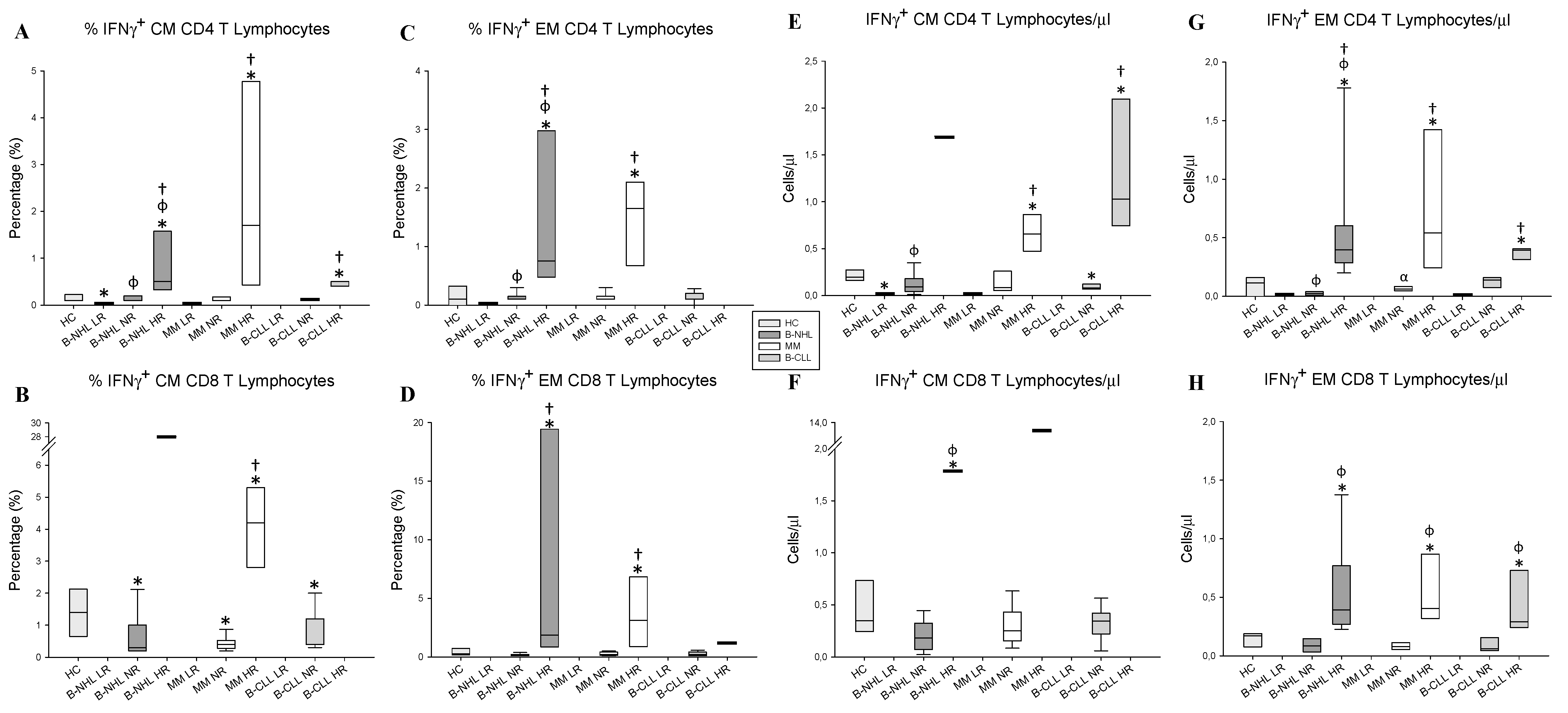 Vaccines 12 00961 g003