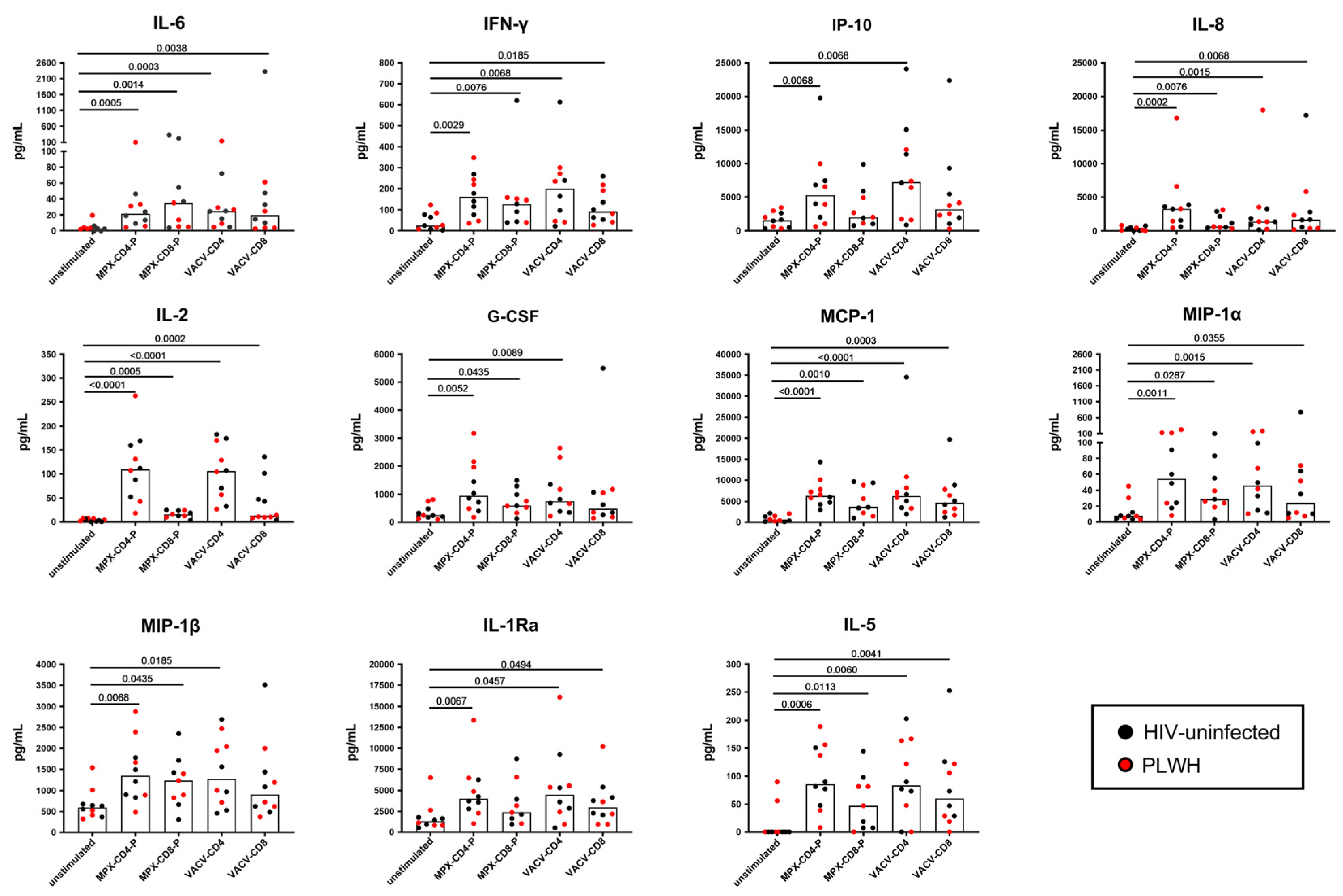 Vaccines 12 00964 g002
