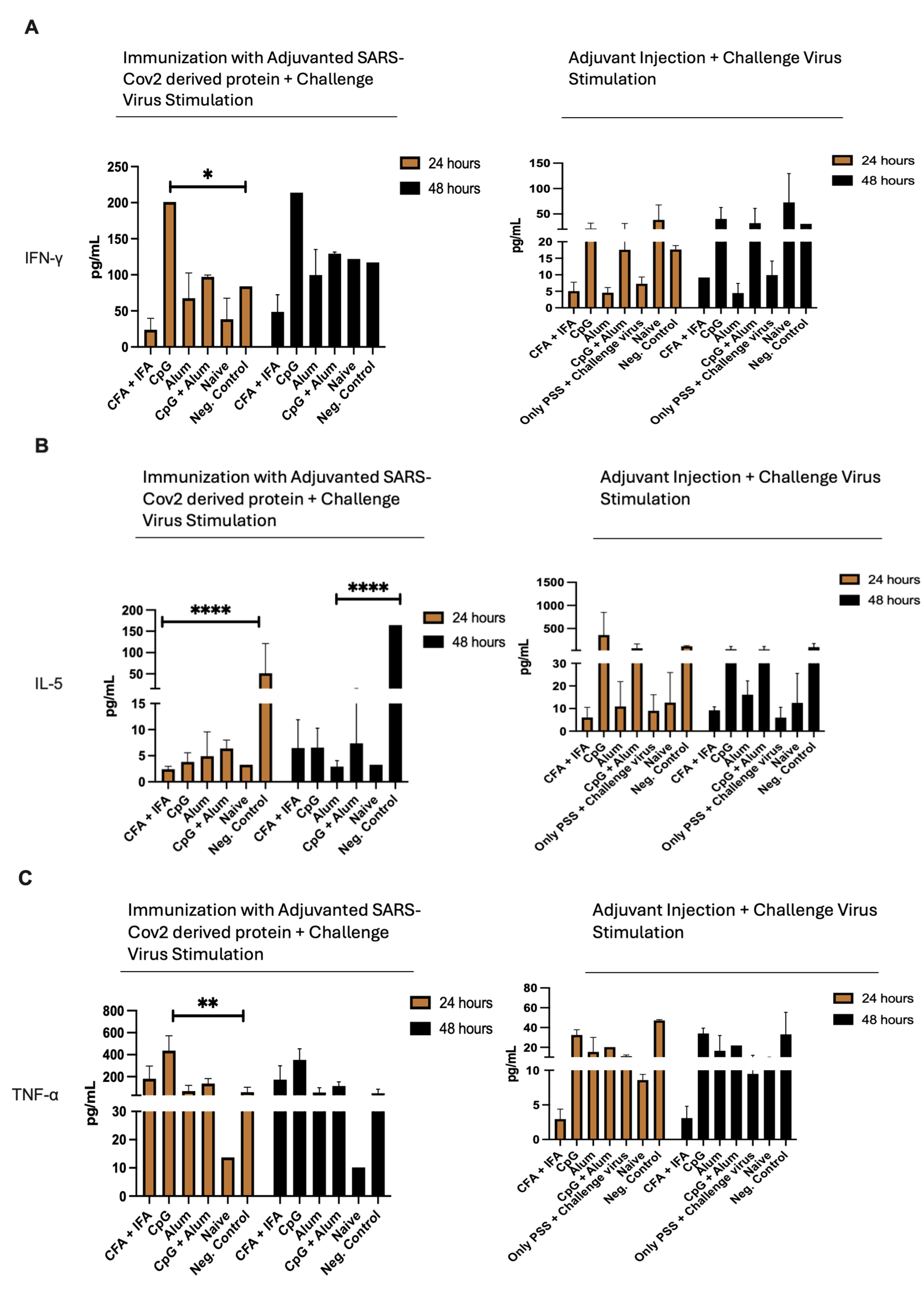Vaccines 12 00977 g005a