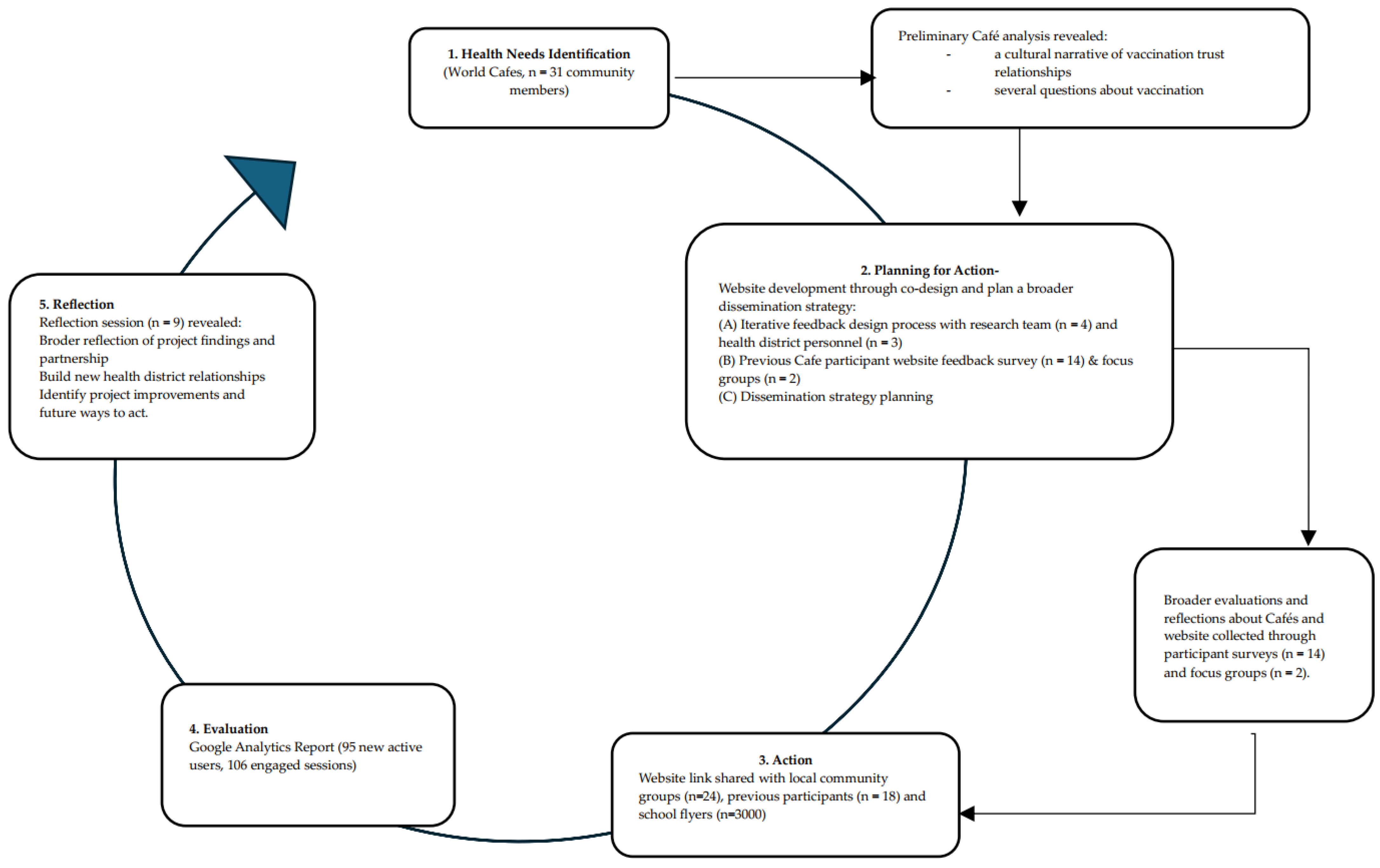 Vaccines 12 00978 g001