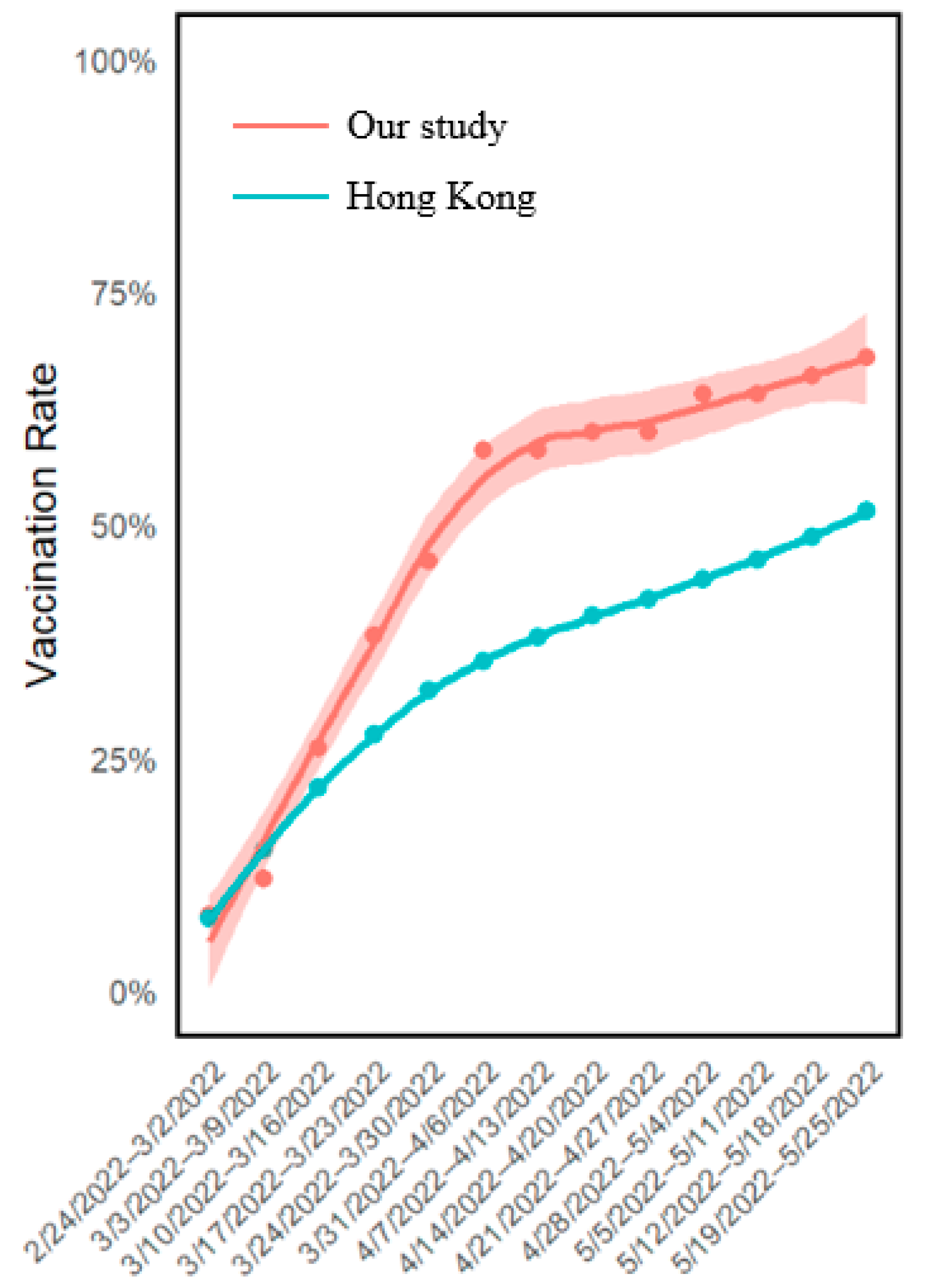 Vaccines 12 00979 g004