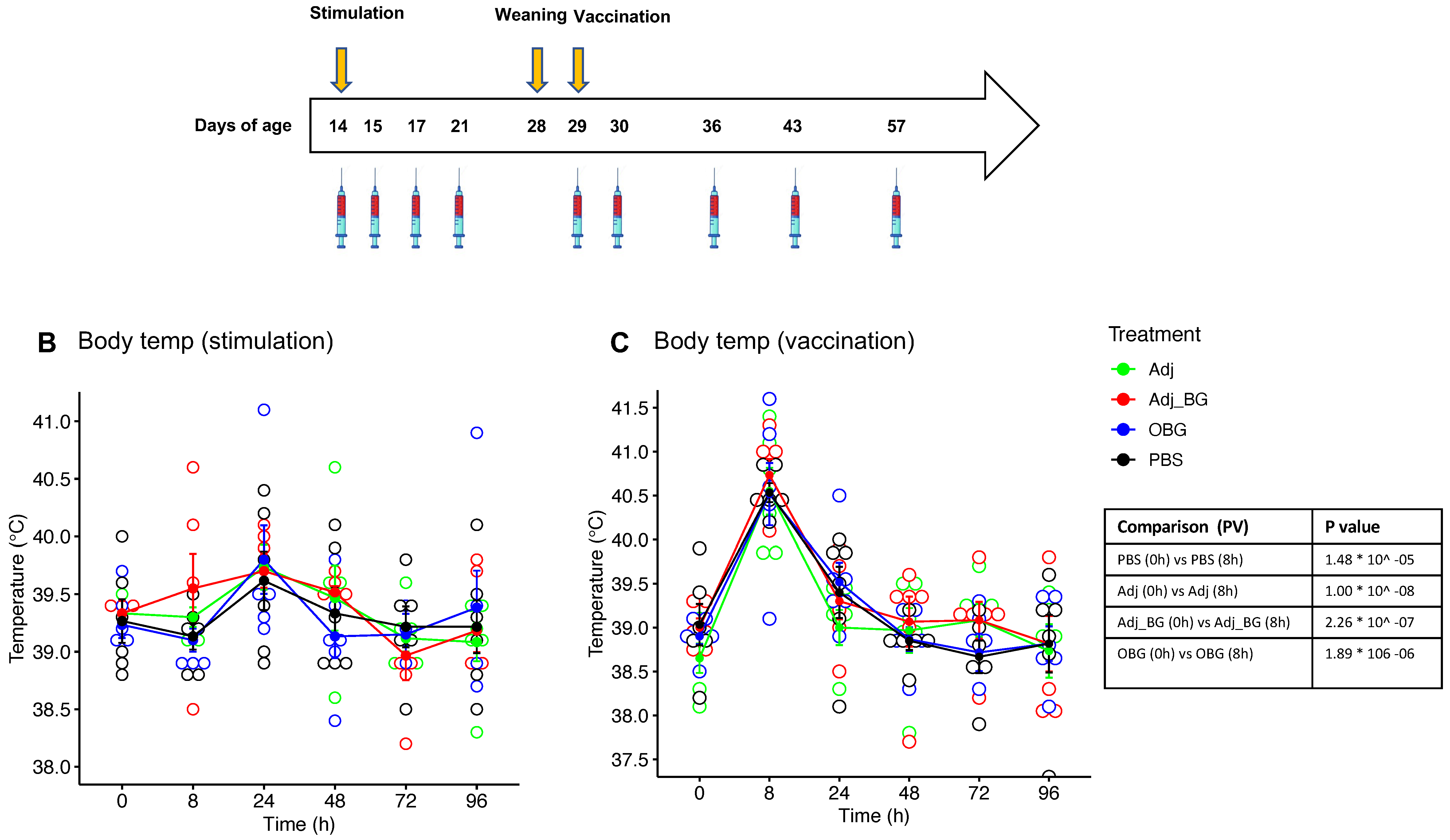Vaccines 12 00982 g002a