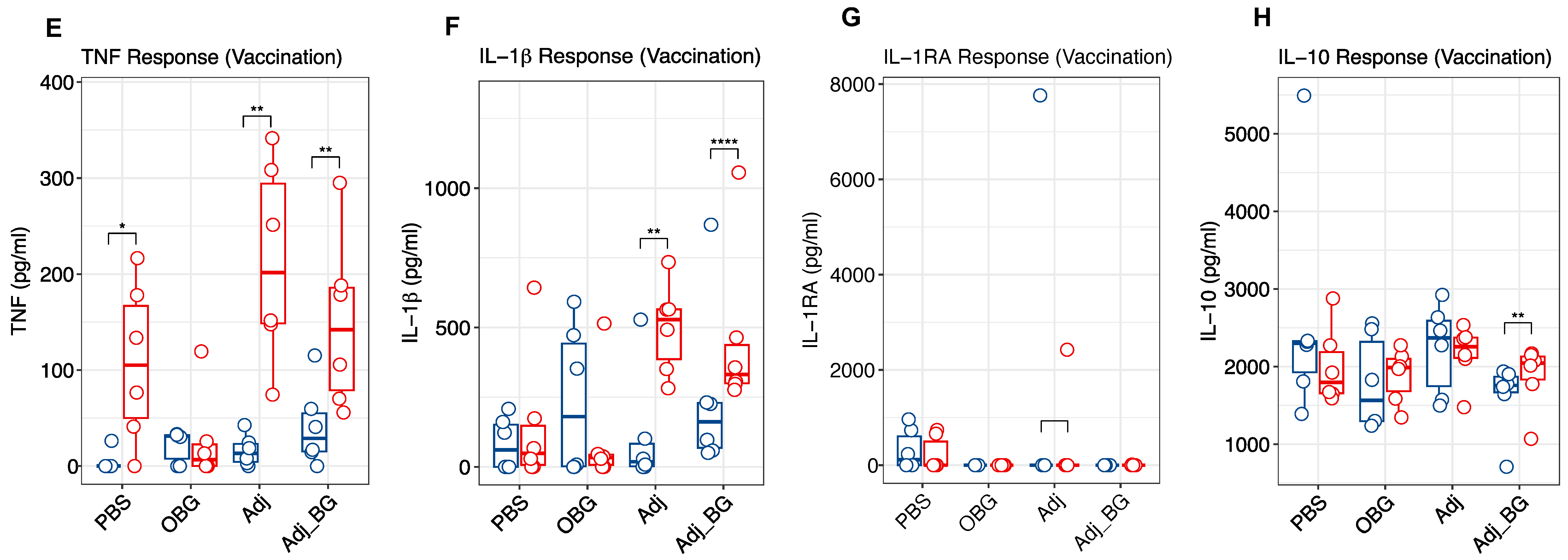 Vaccines 12 00982 g003b
