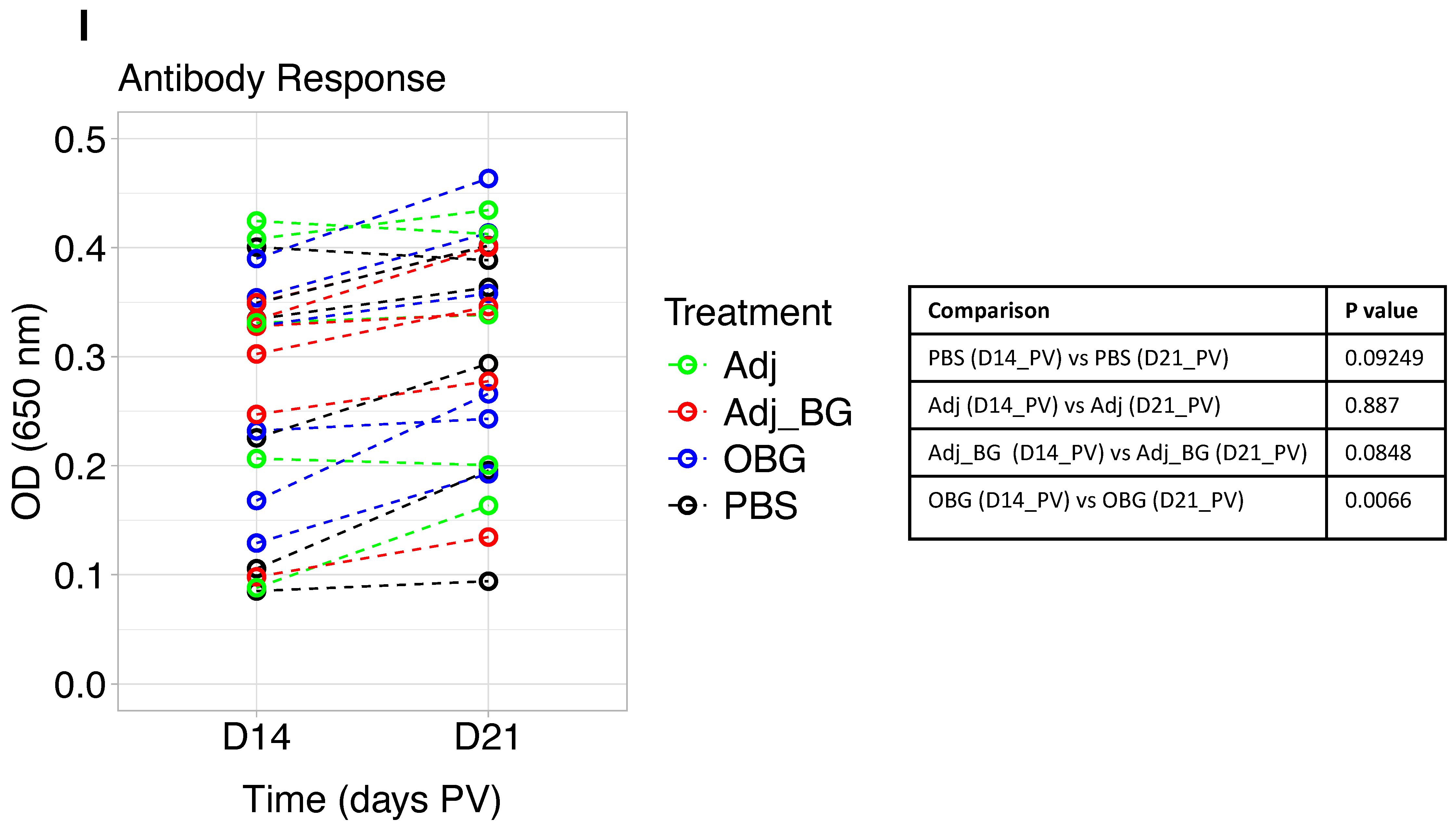 Vaccines 12 00982 g003c