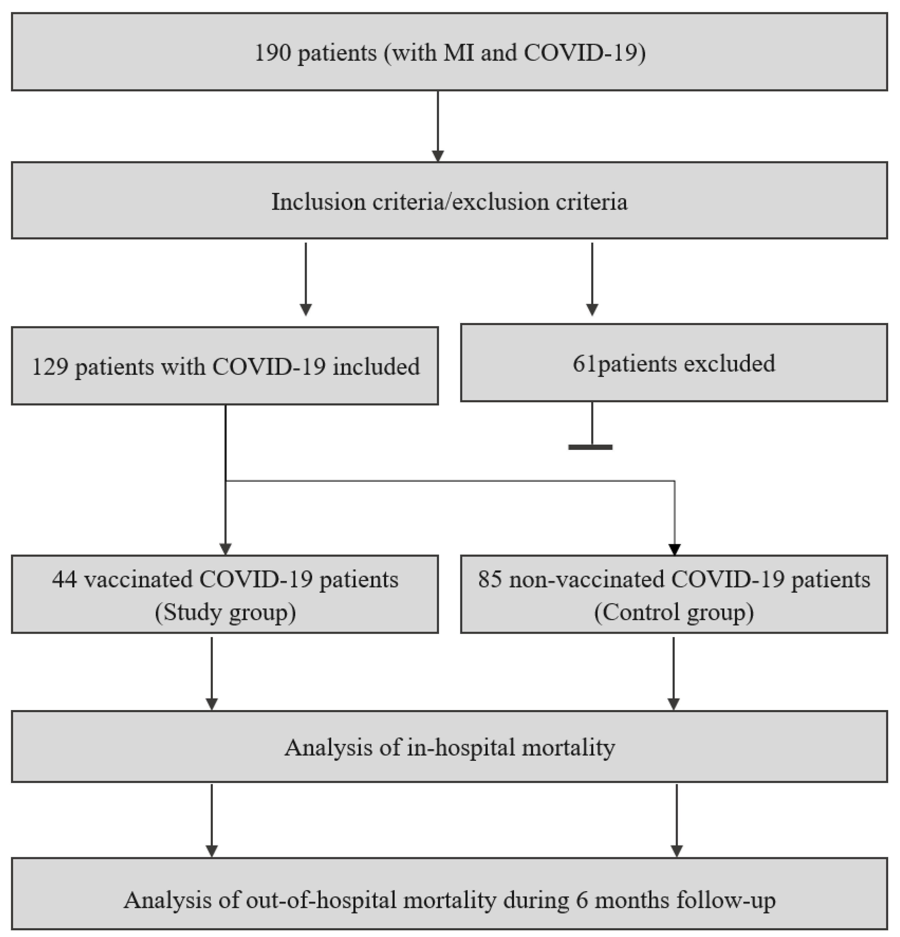 Vaccines 12 00983 g001