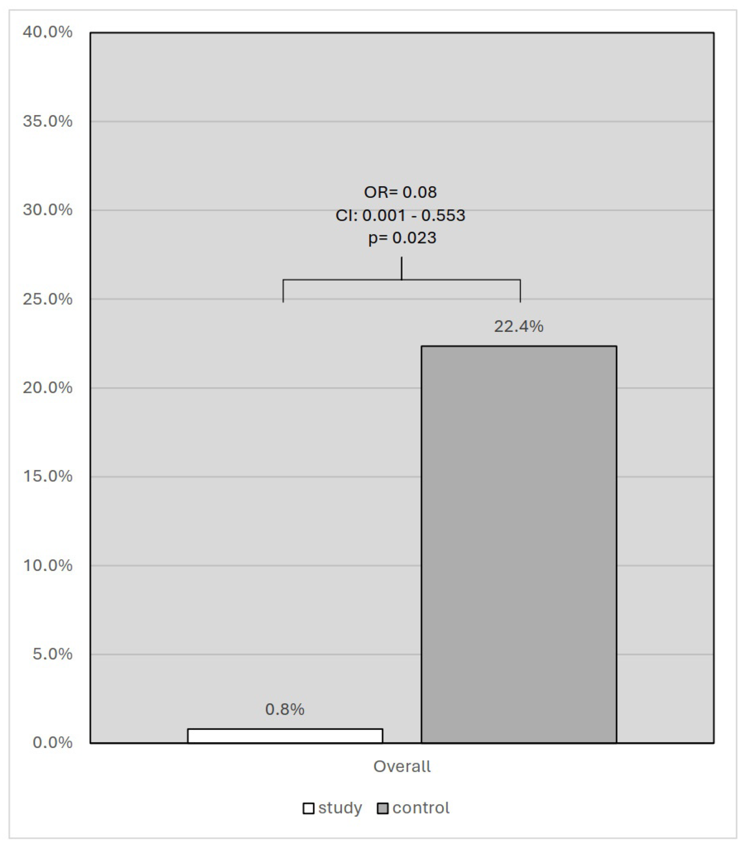 Vaccines 12 00983 g002