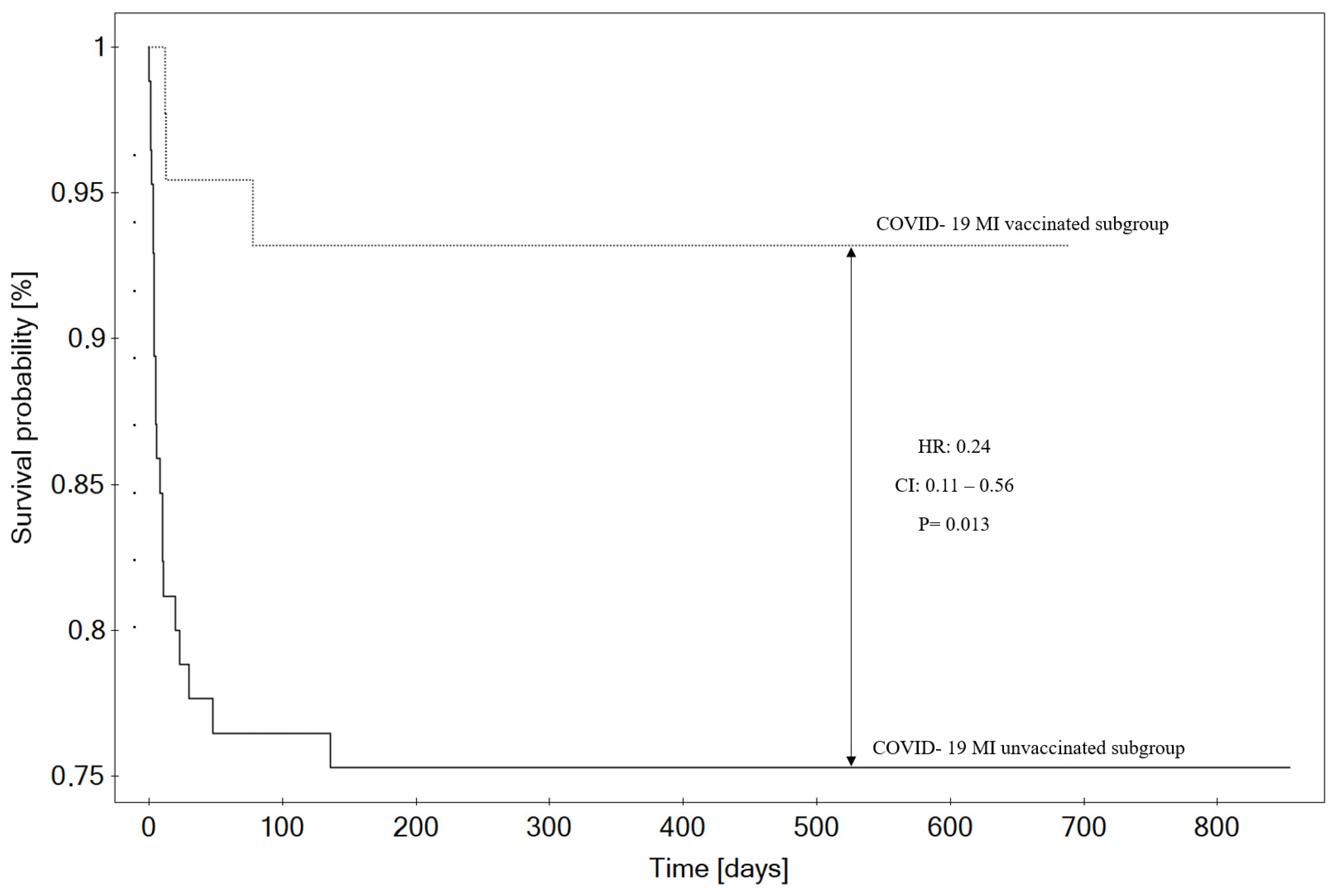 Vaccines 12 00983 g003