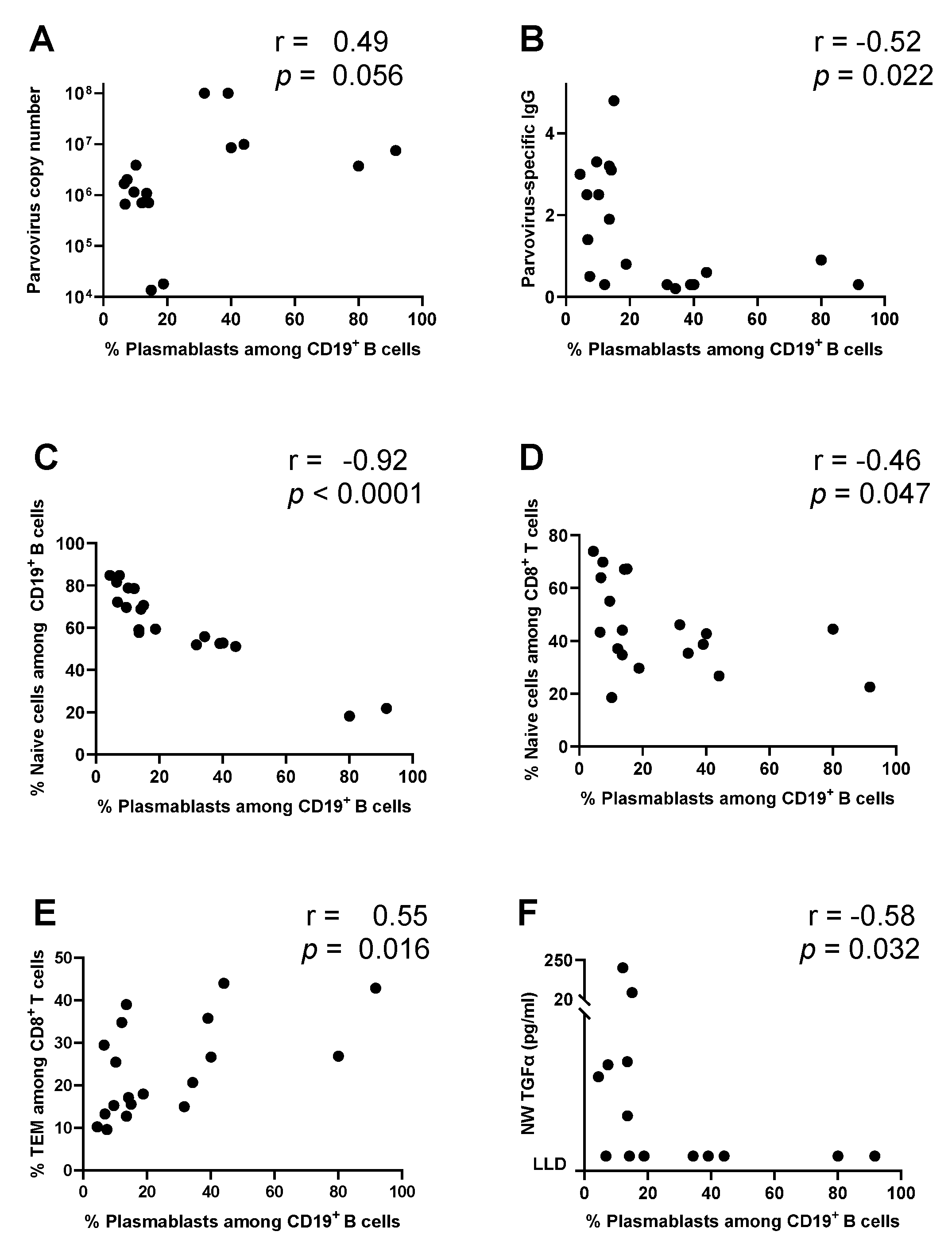 Vaccines 12 00984 g004 Vaccines 12 00984 g004