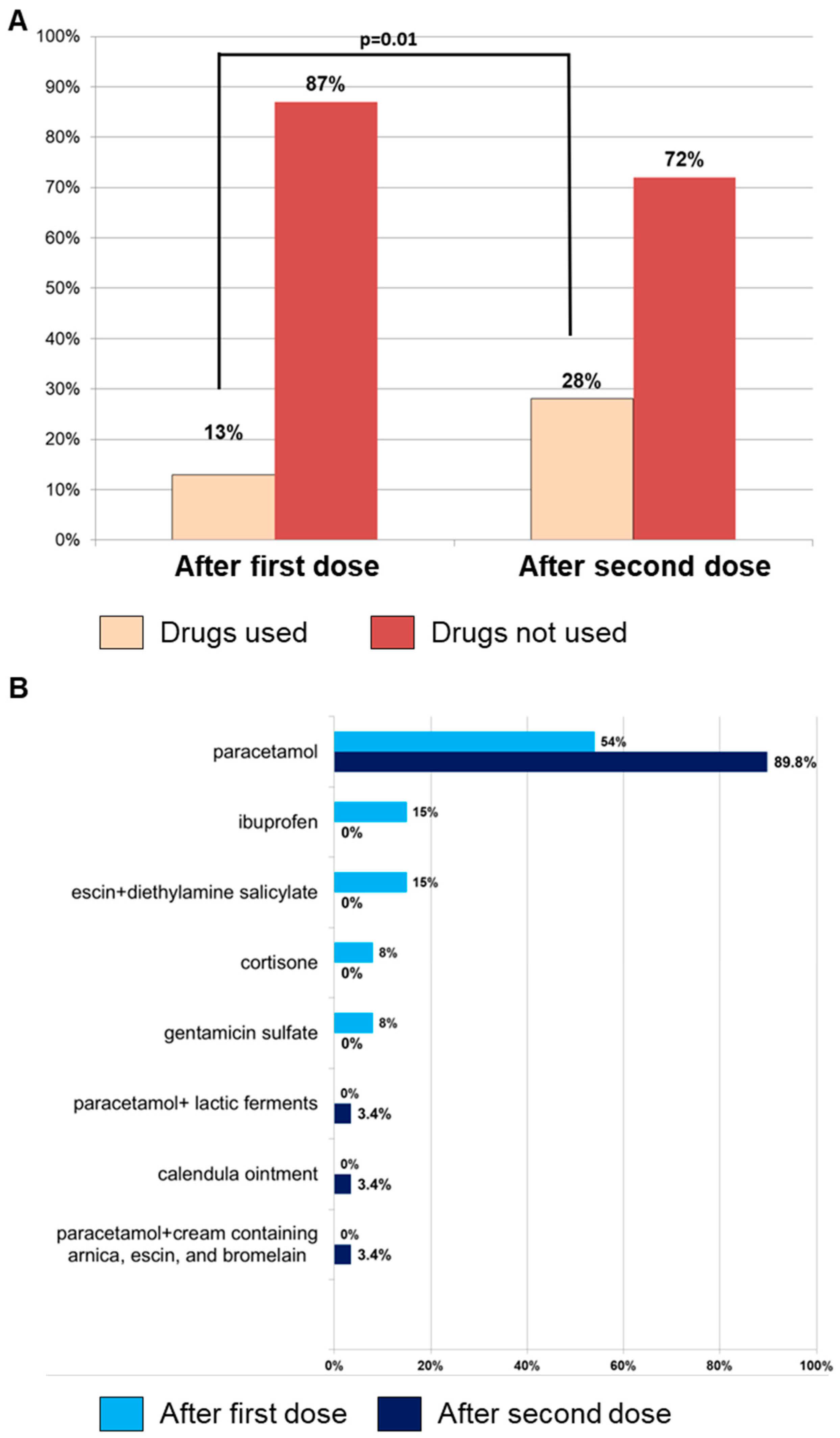 Vaccines 12 00990 g001