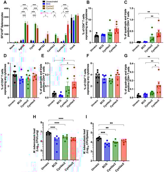 Vaccines 12 00997 g005