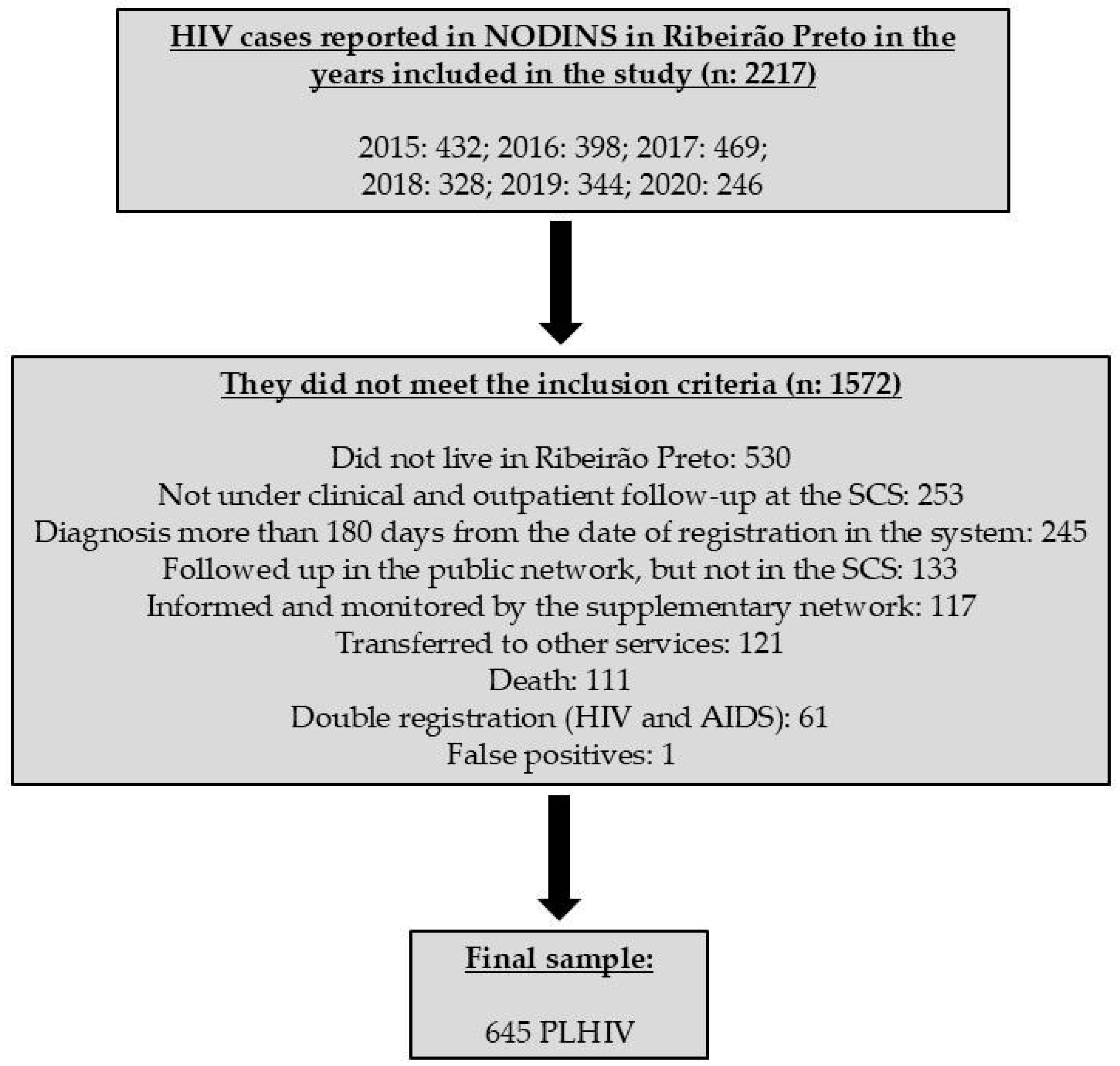 Vaccines 12 01003 g001
