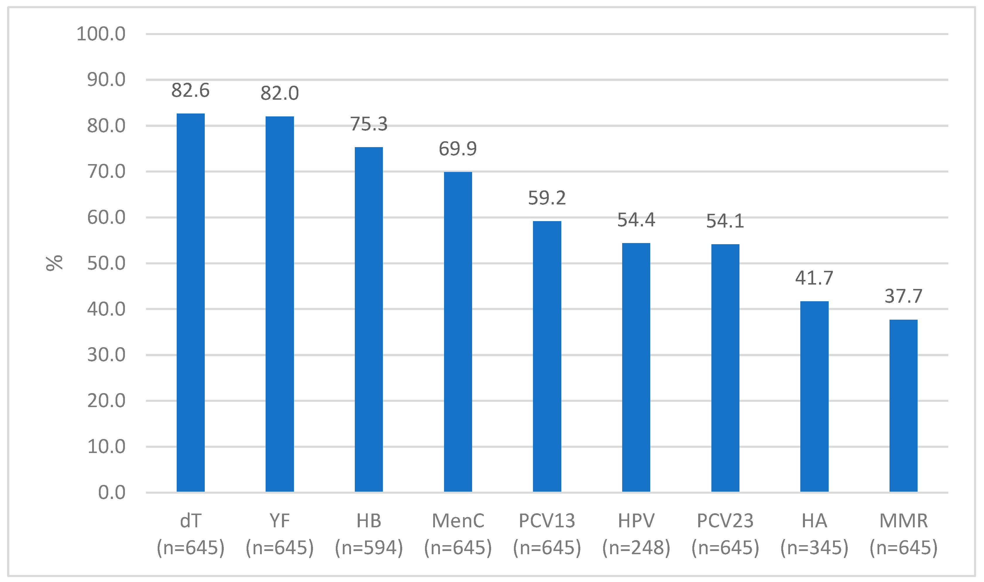 Vaccines 12 01003 g002
