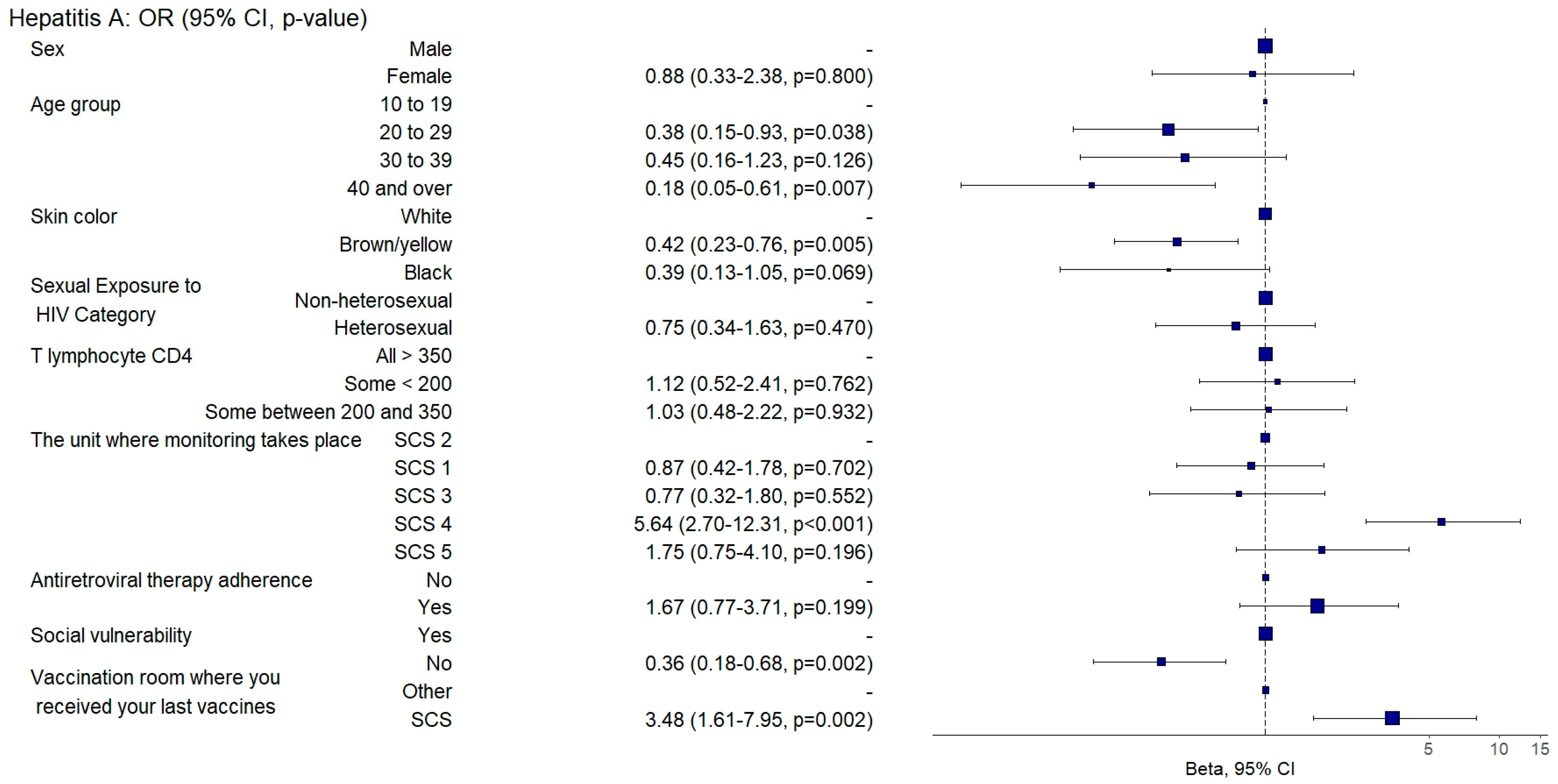 Vaccines 12 01003 g003